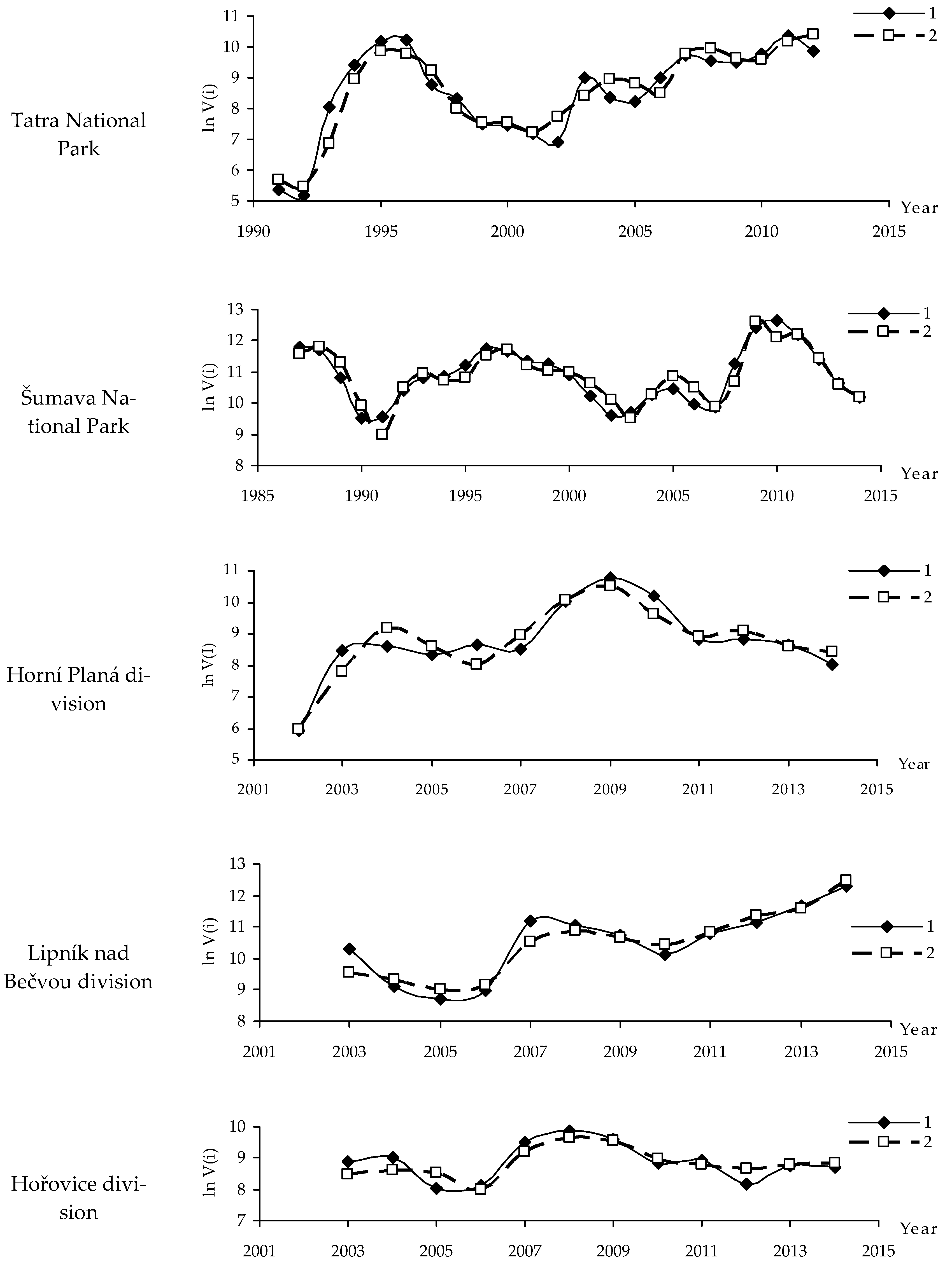 Forests 13 00180 g008