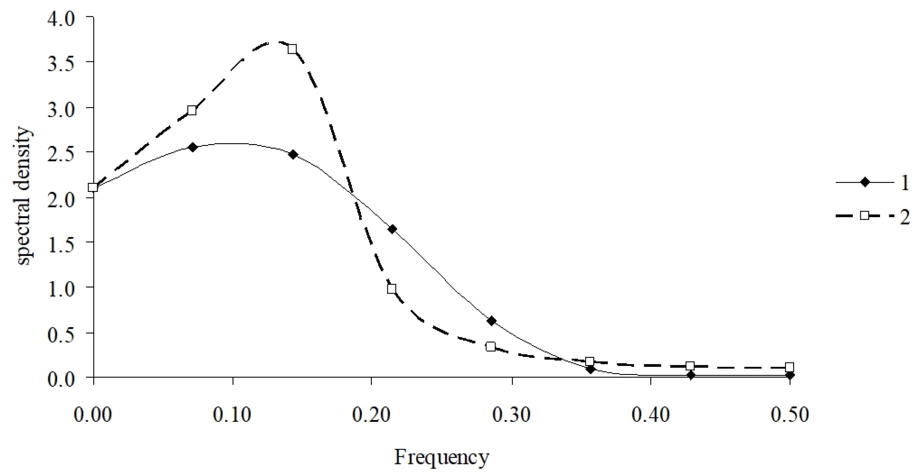 Forests 13 00180 g009
