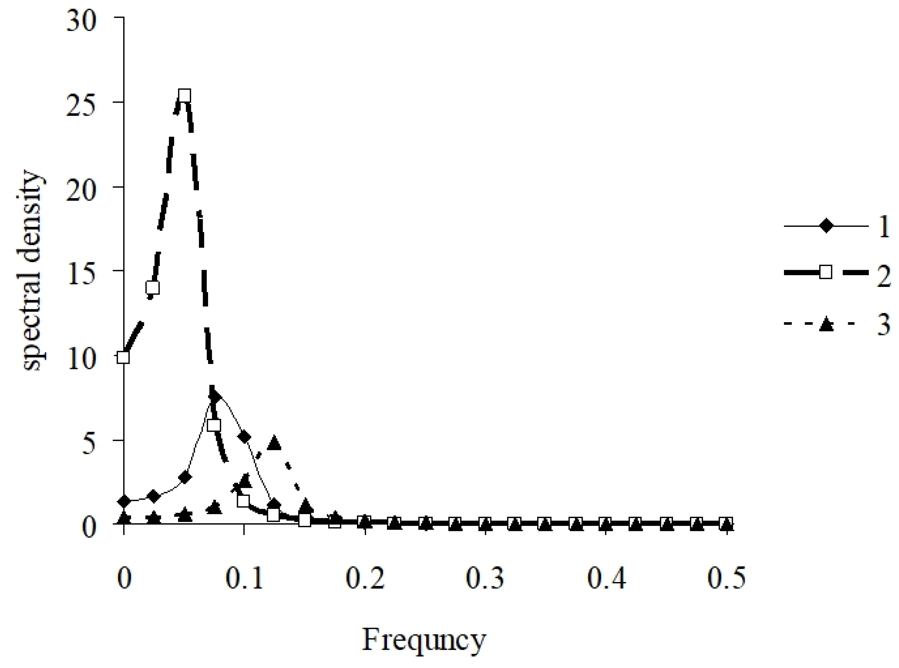 Forests 13 00180 g010