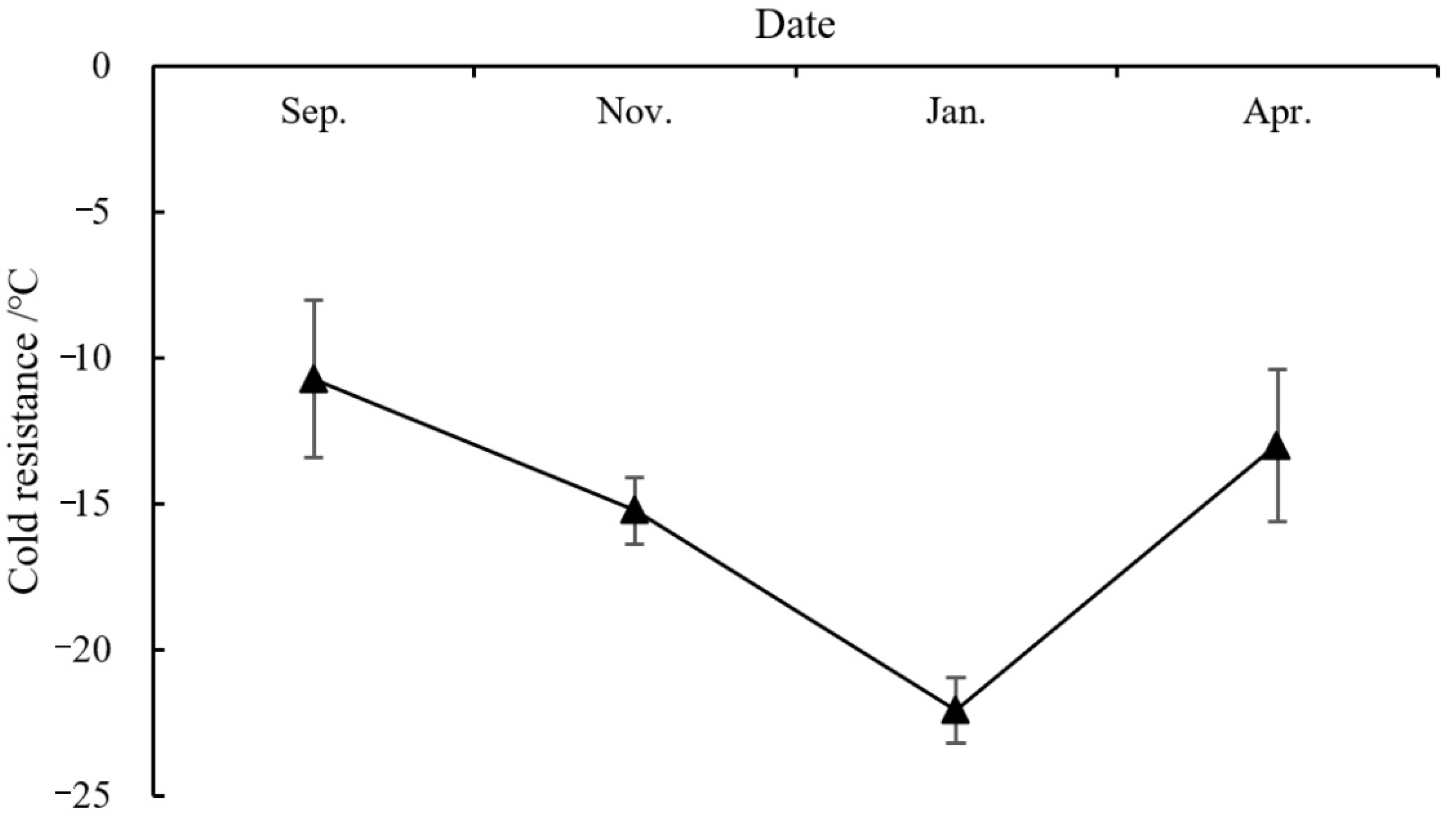 Forests 13 00182 g001 550