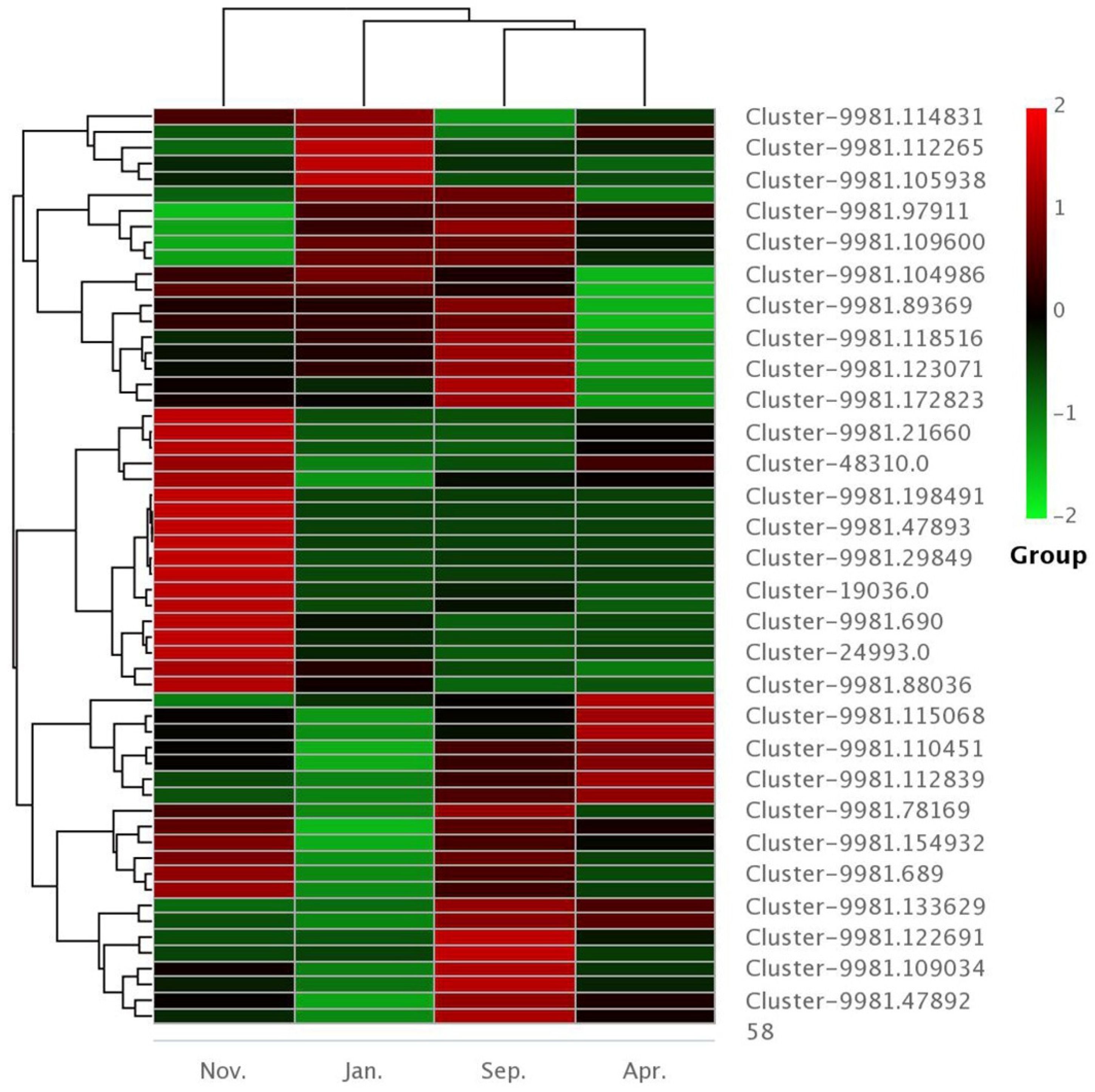 Forests 13 00182 g006 550