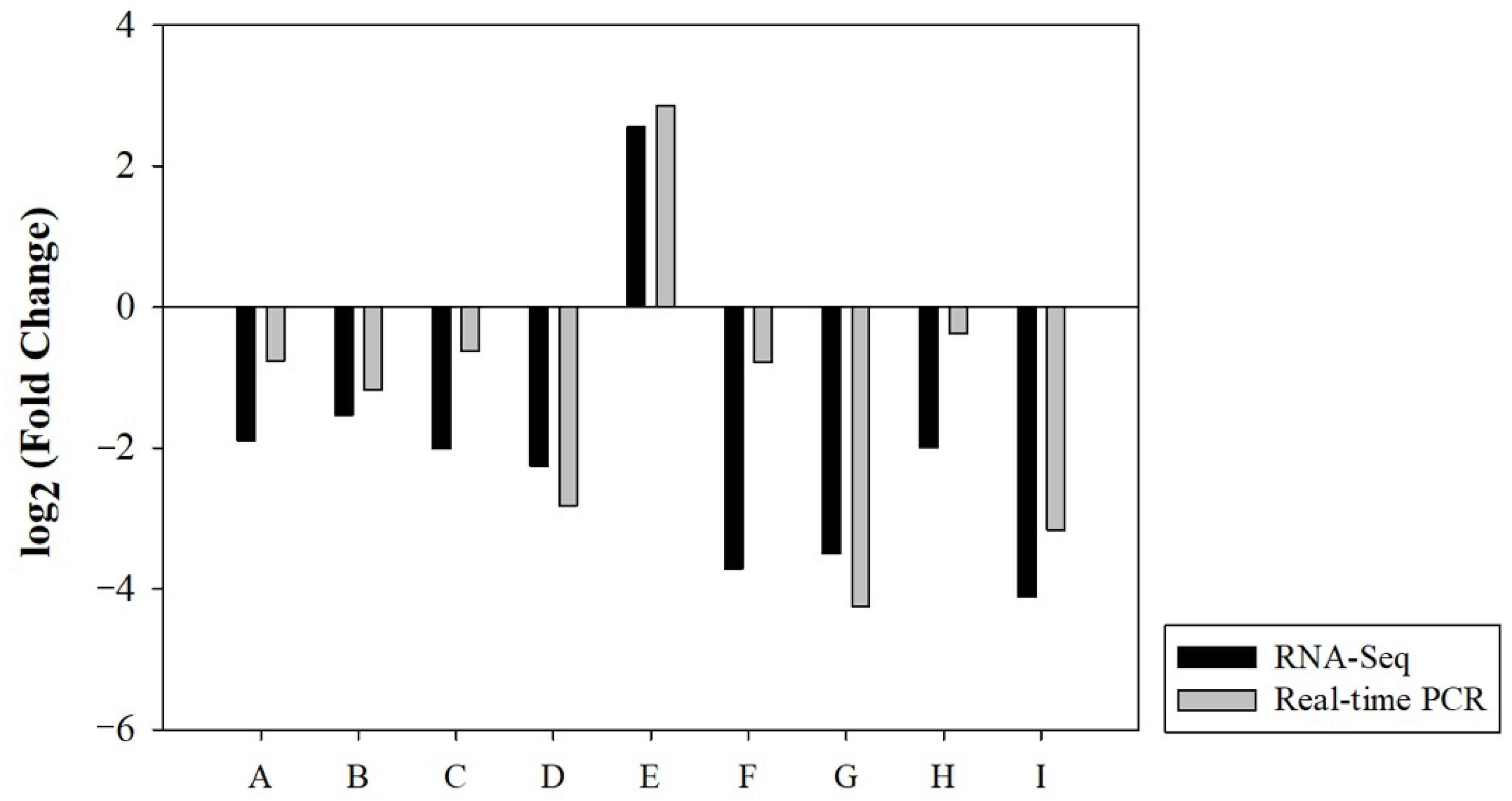 Forests 13 00182 g007 550