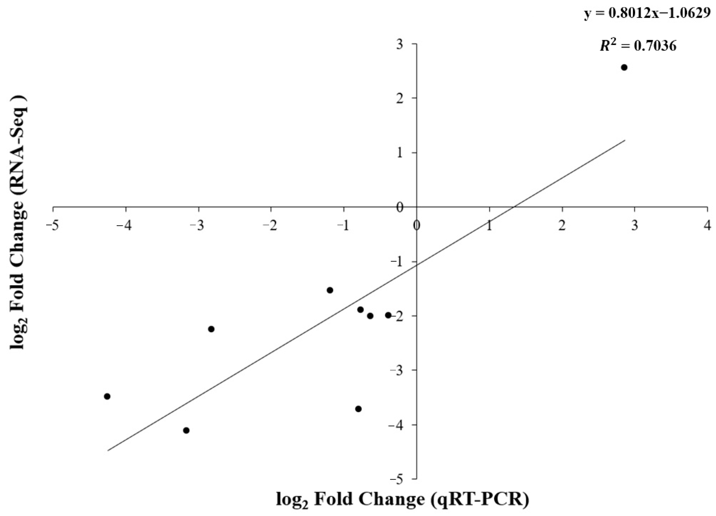 Forests 13 00182 g008 550