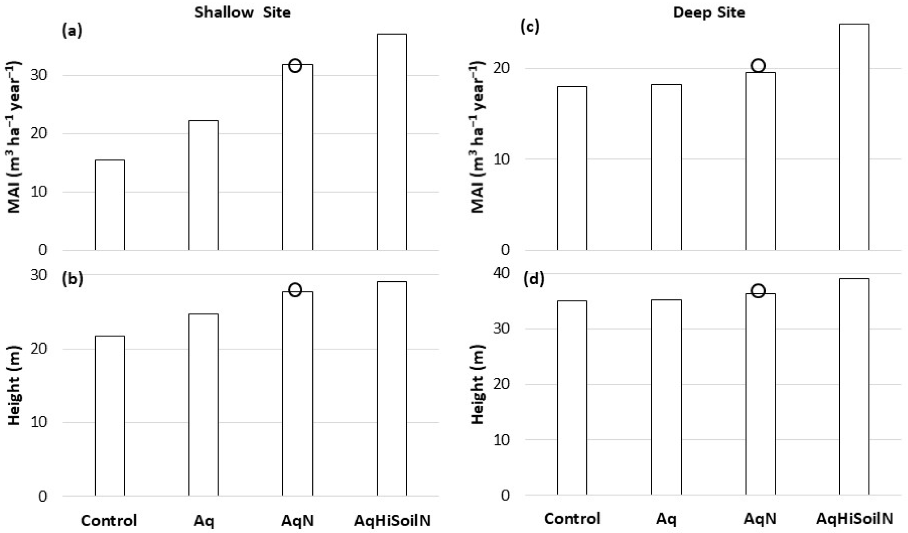 Forests 13 00184 g002