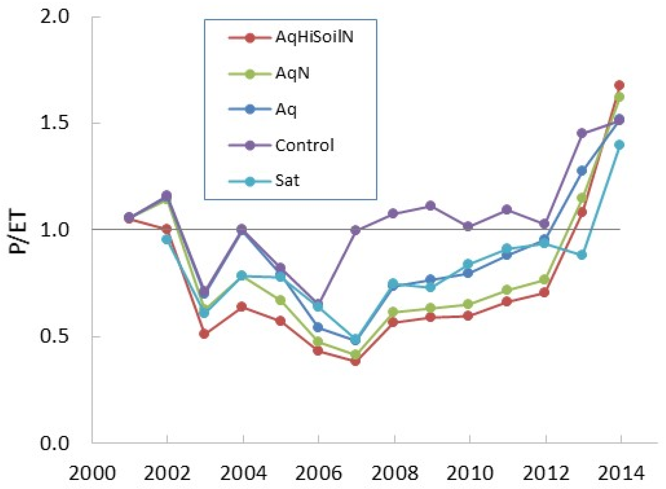 Forests 13 00184 g005