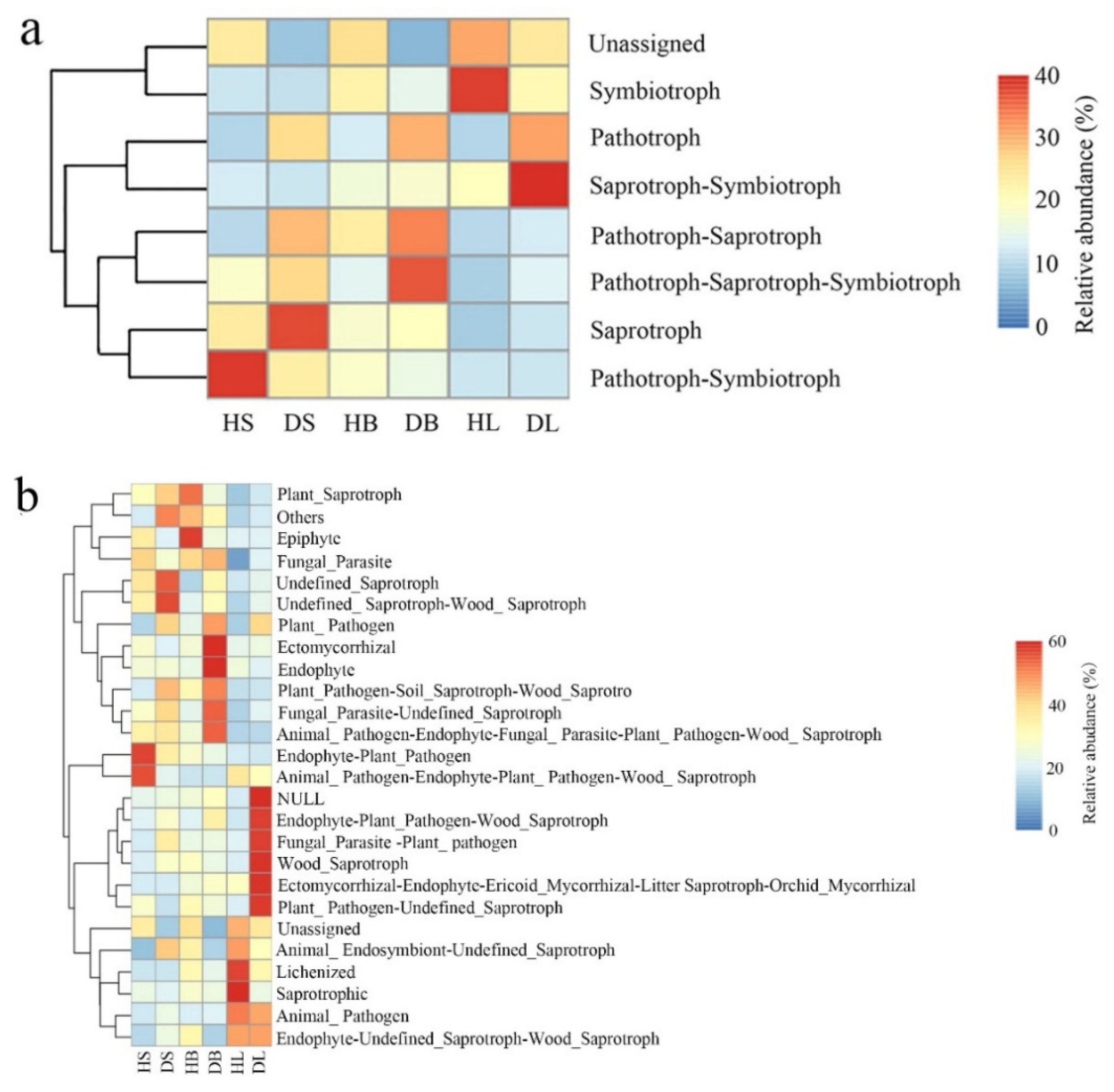 Forests 13 00185 g006