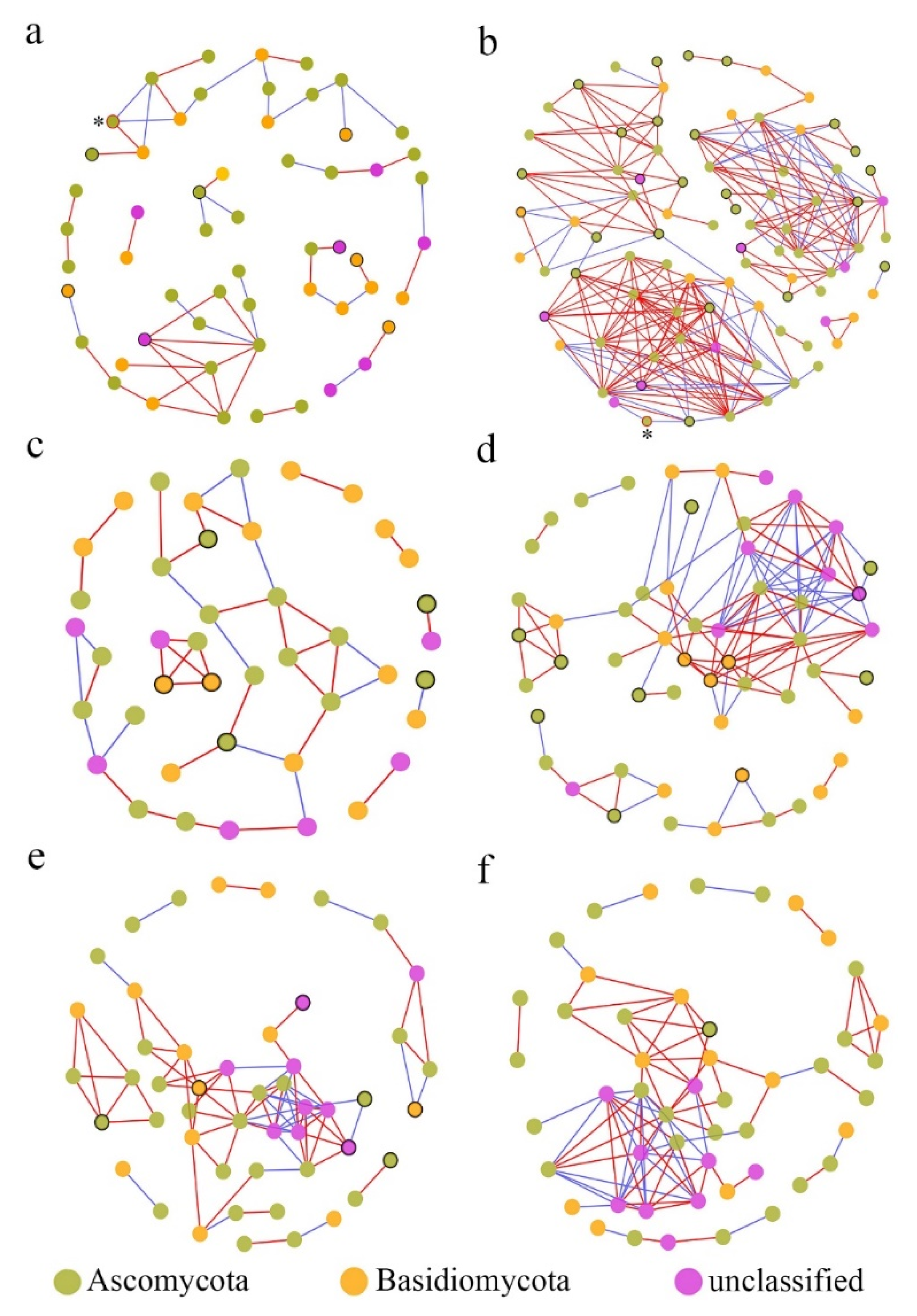 Forests 13 00185 g007