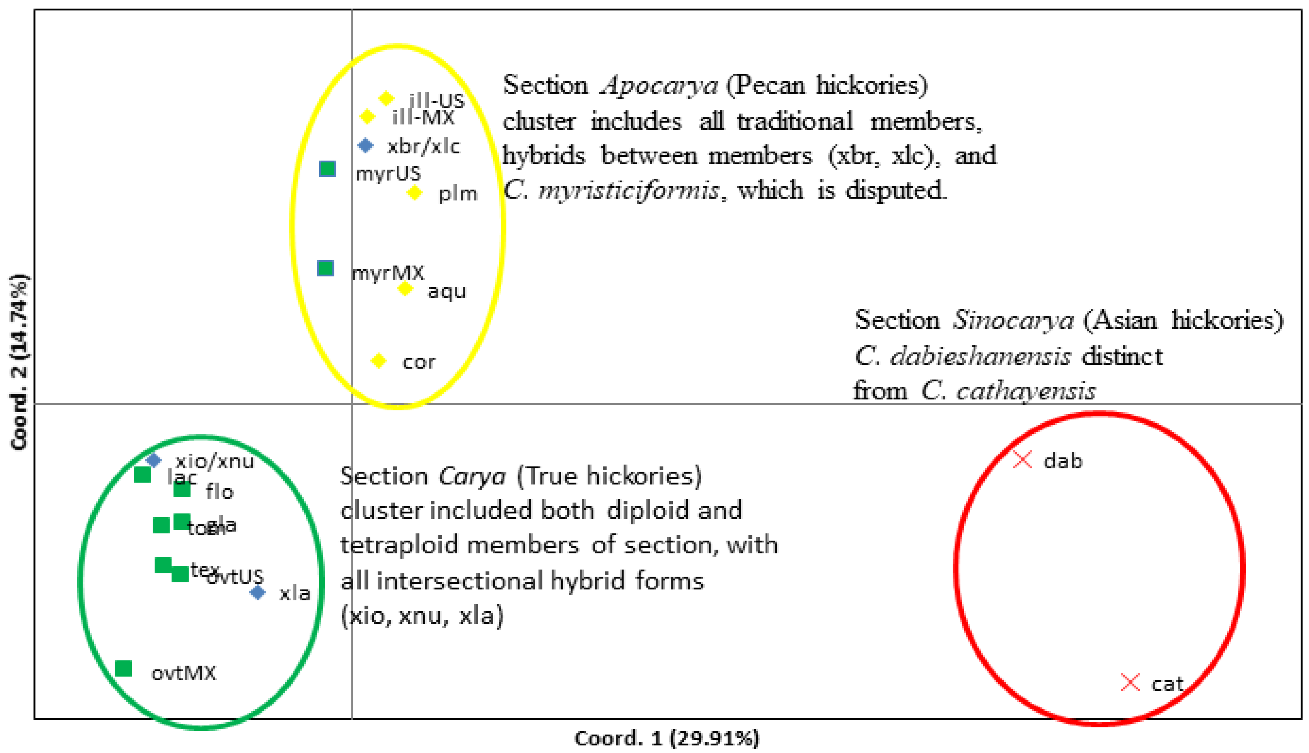 Forests 13 00188 g003