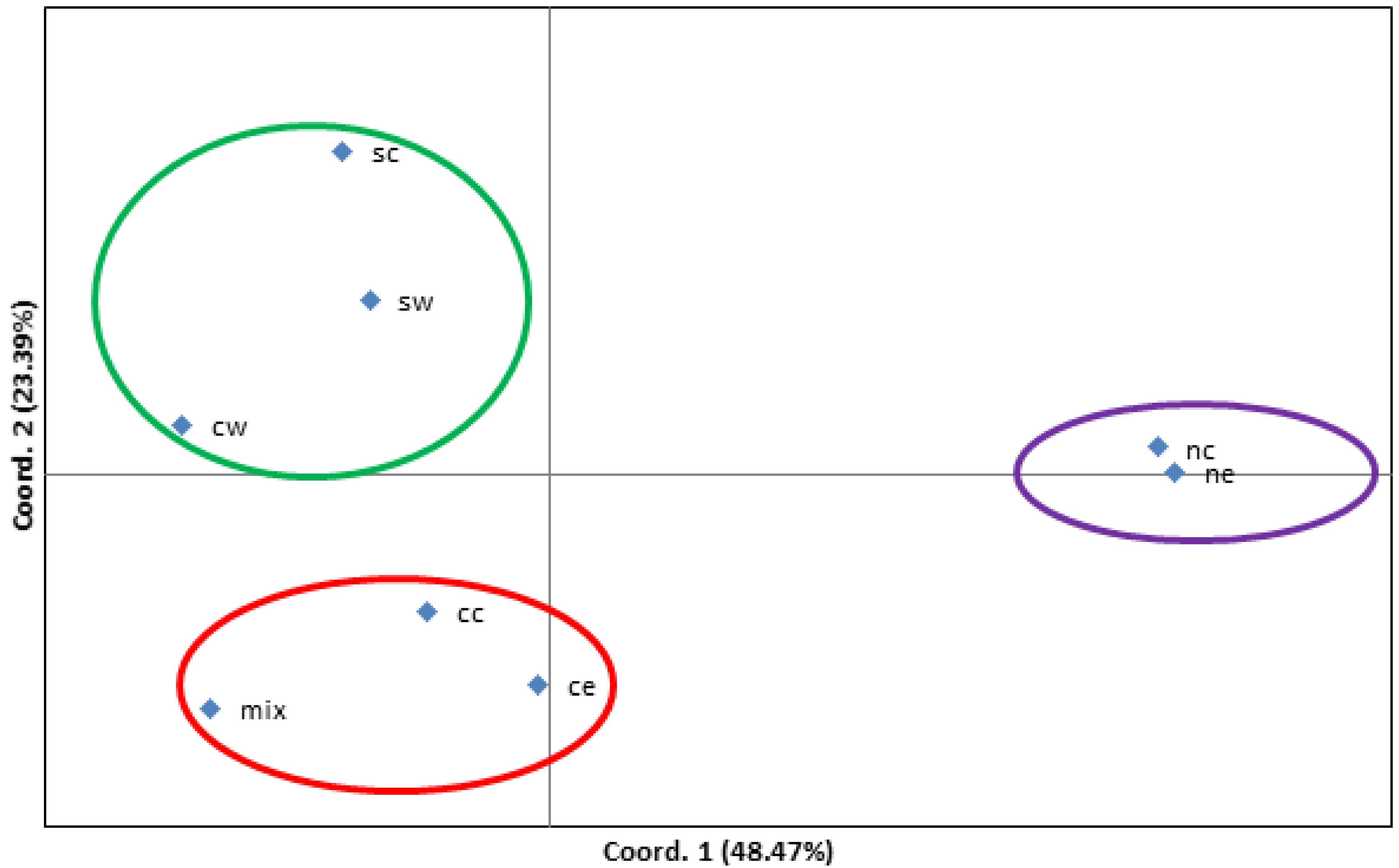 Forests 13 00188 g004