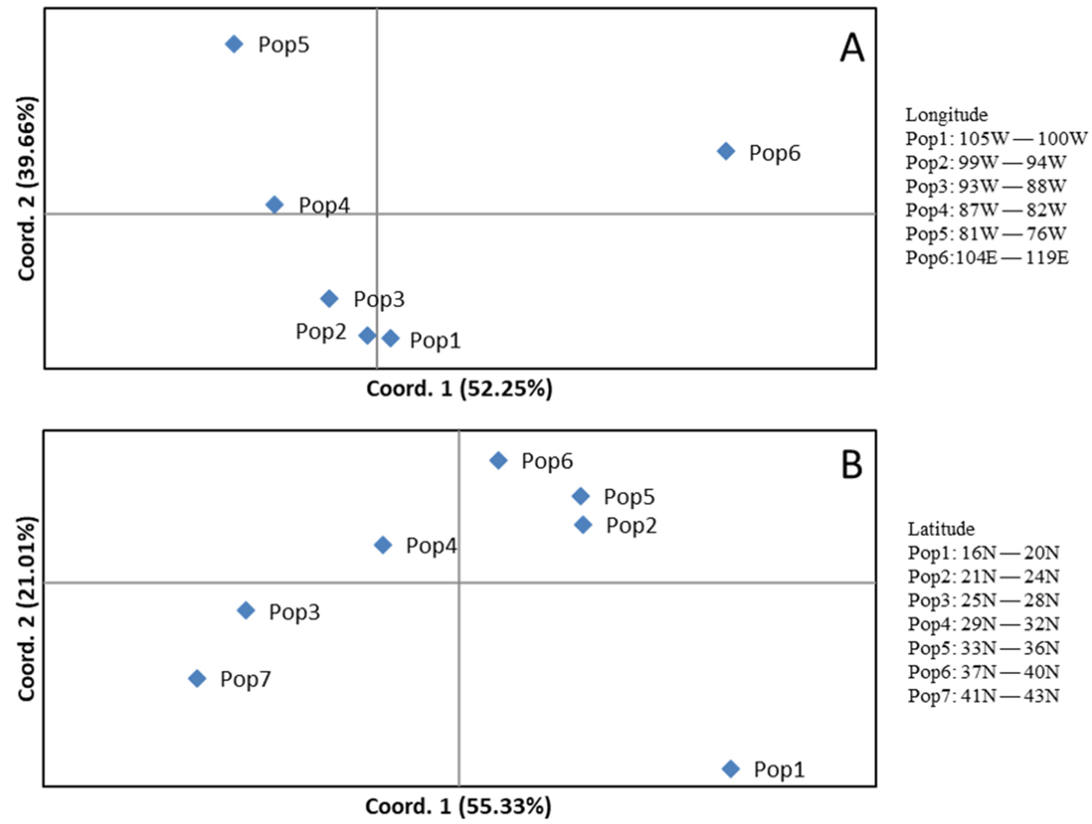 Forests 13 00188 g005