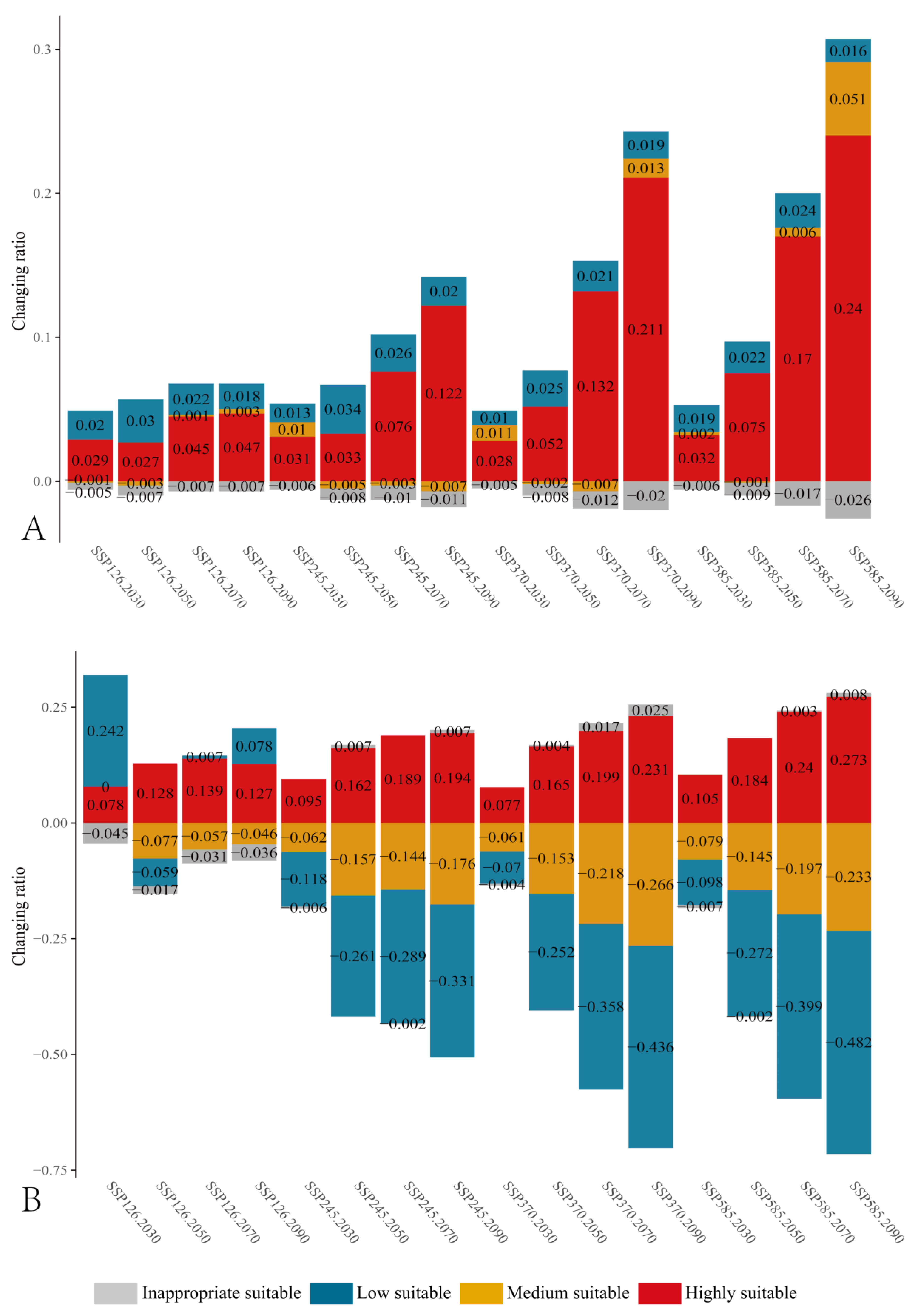 Forests 13 00189 g005 Forests 13 00189 g005