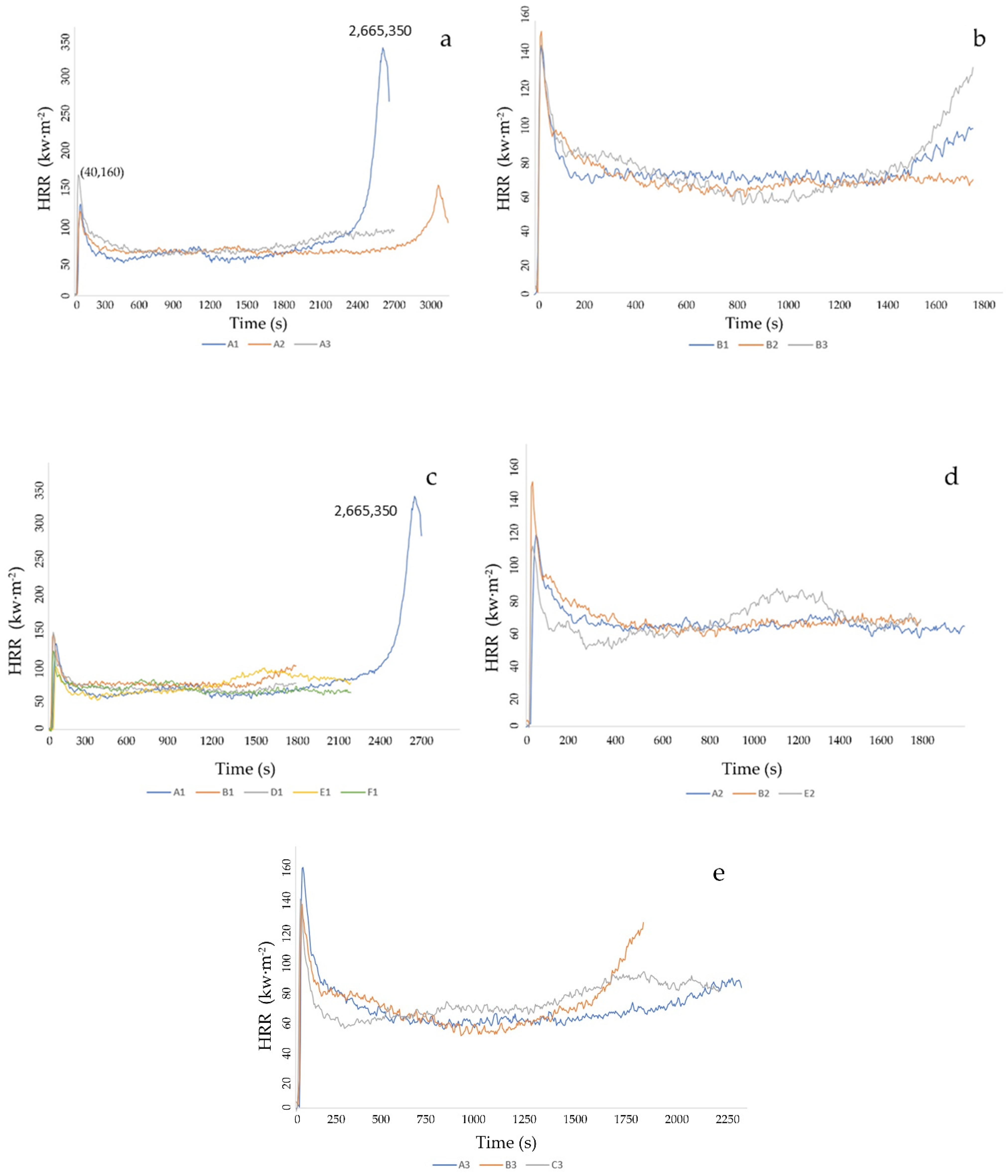 Forests 13 00190 g003