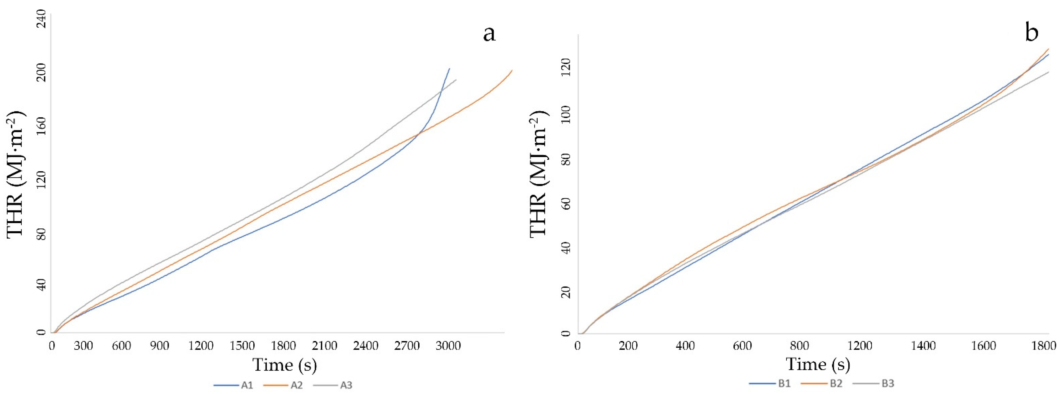 Forests 13 00190 g004a