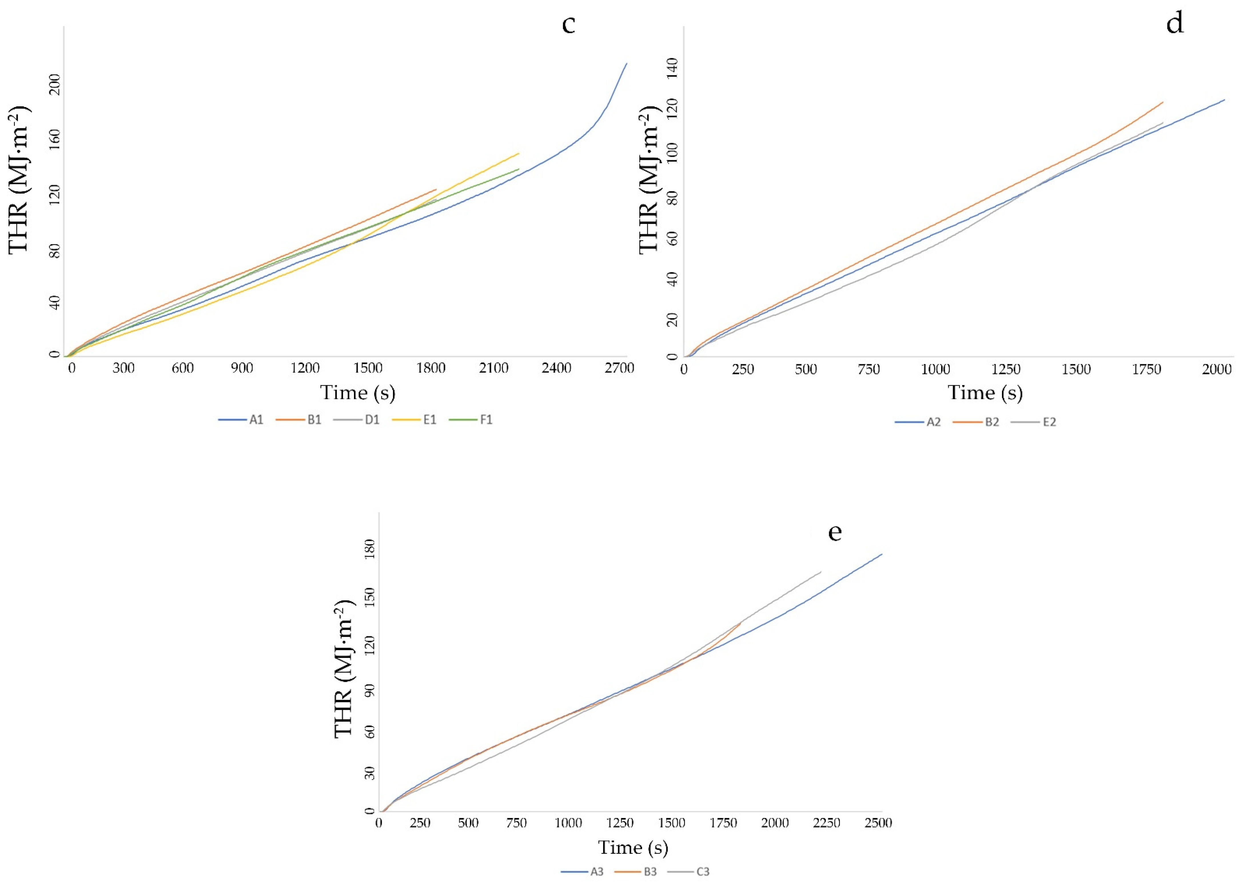 Forests 13 00190 g004b
