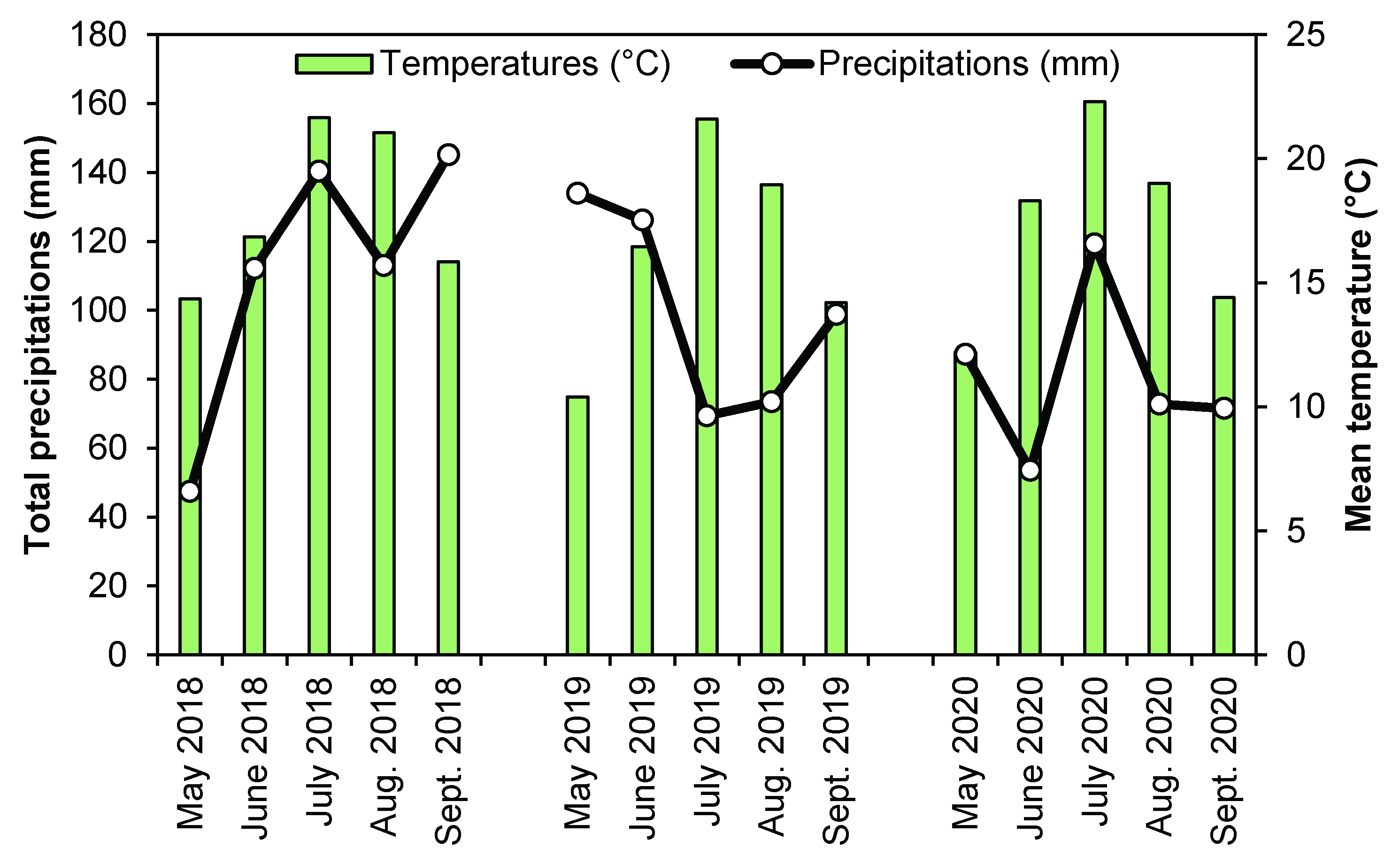 Forests 13 00194 g001 550