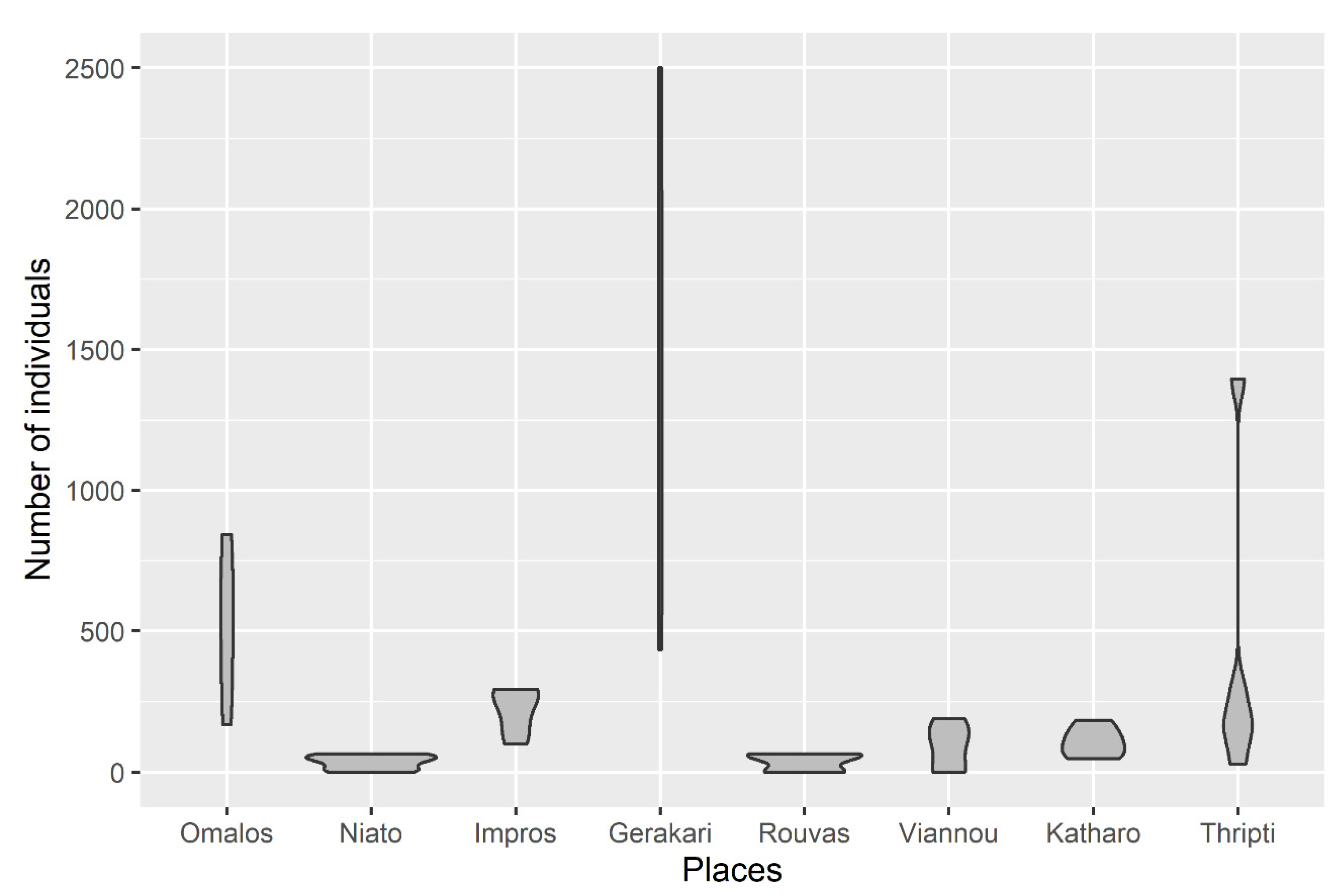 Forests 13 00195 g003 Forests 13 00195 g003