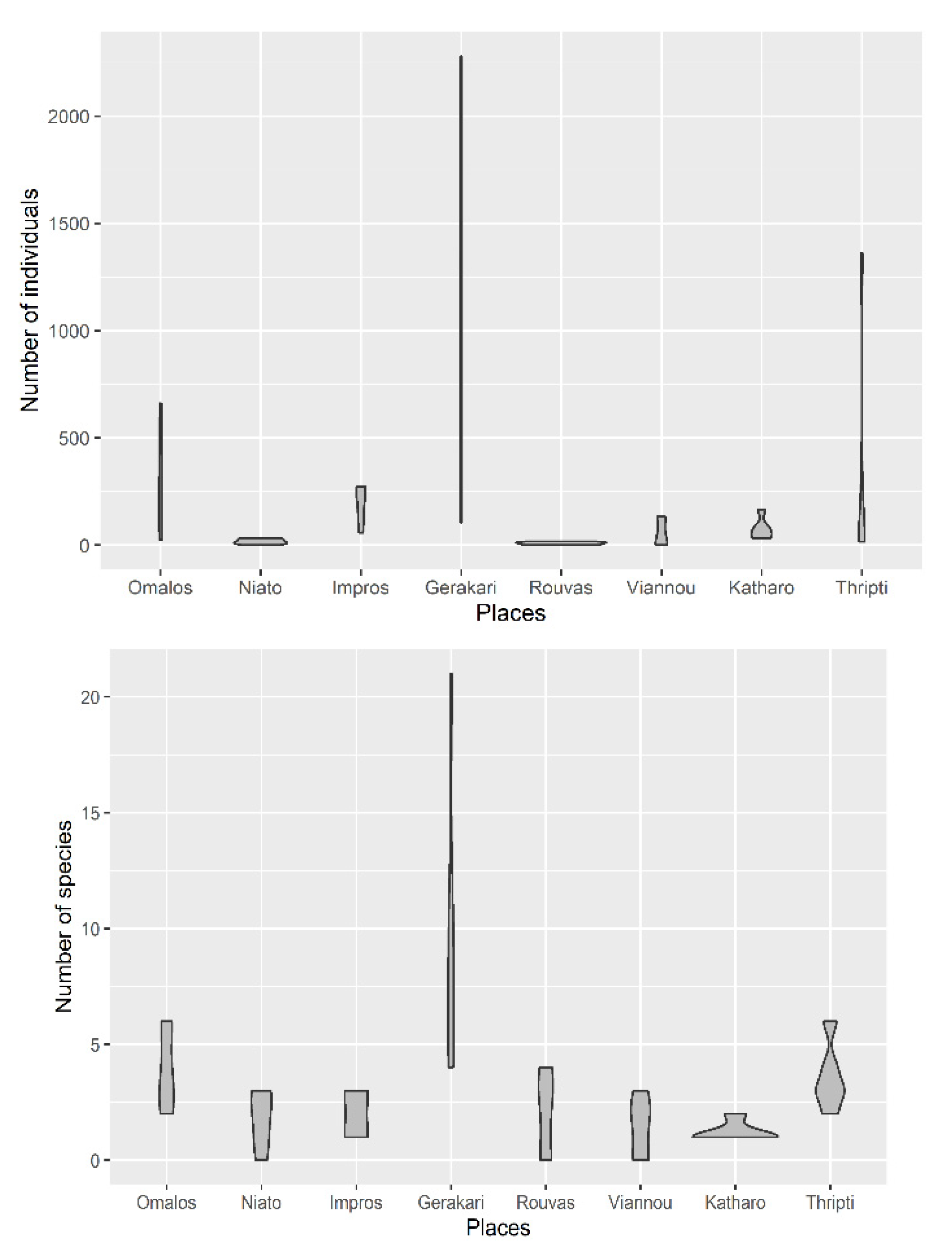 Forests 13 00195 g005 Forests 13 00195 g005