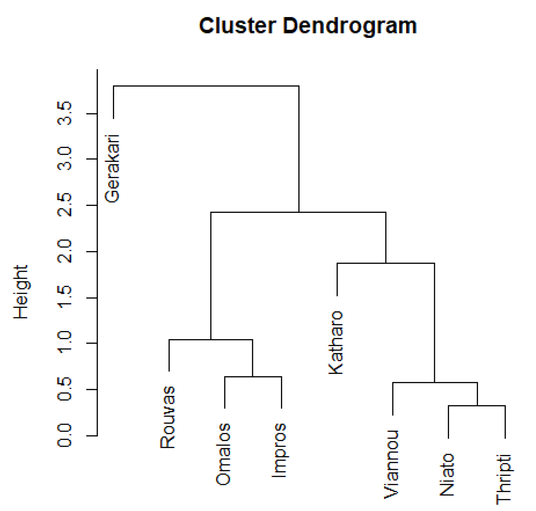Forests 13 00195 g006 Forests 13 00195 g006