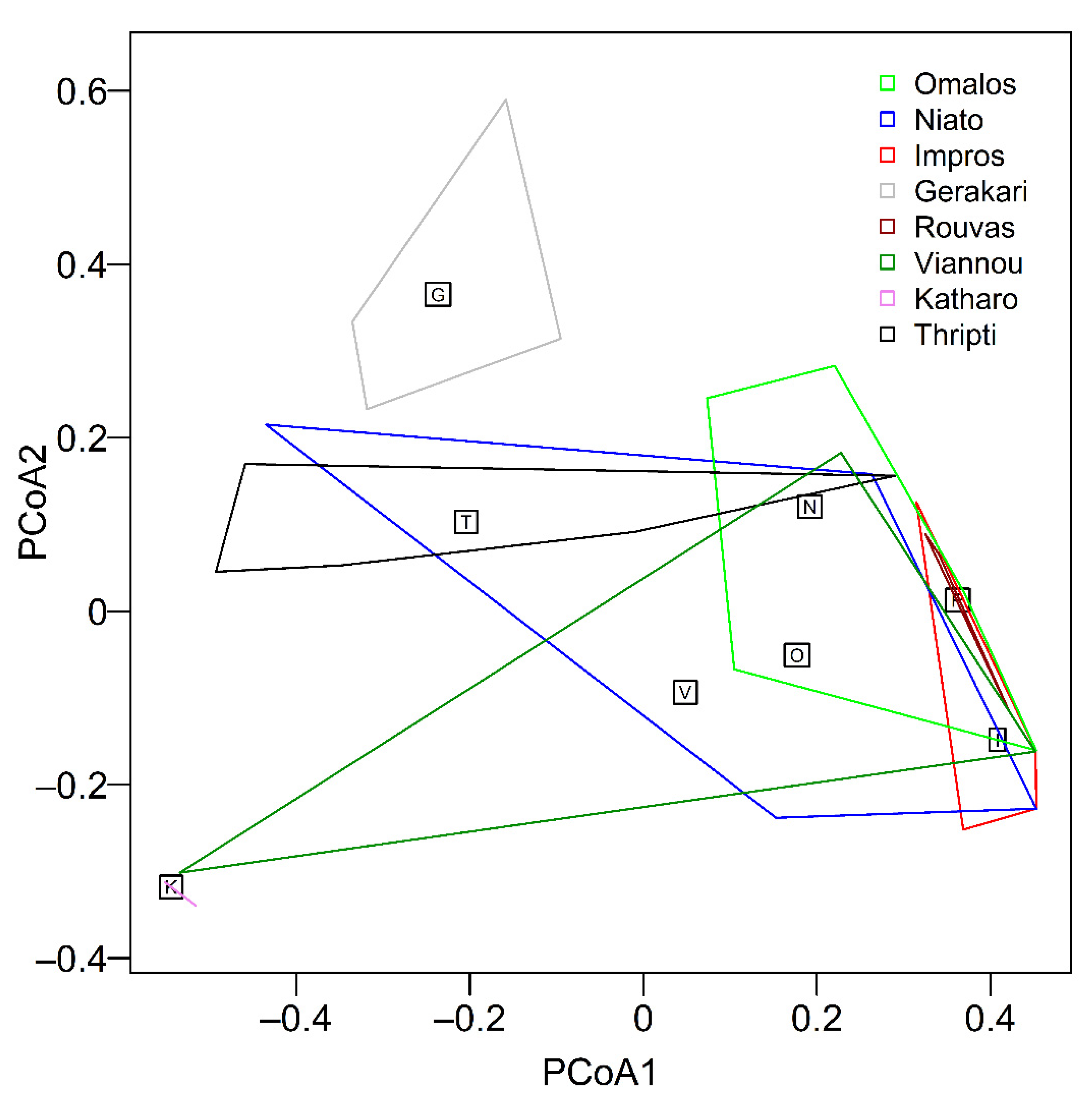 Forests 13 00195 g007 Forests 13 00195 g007