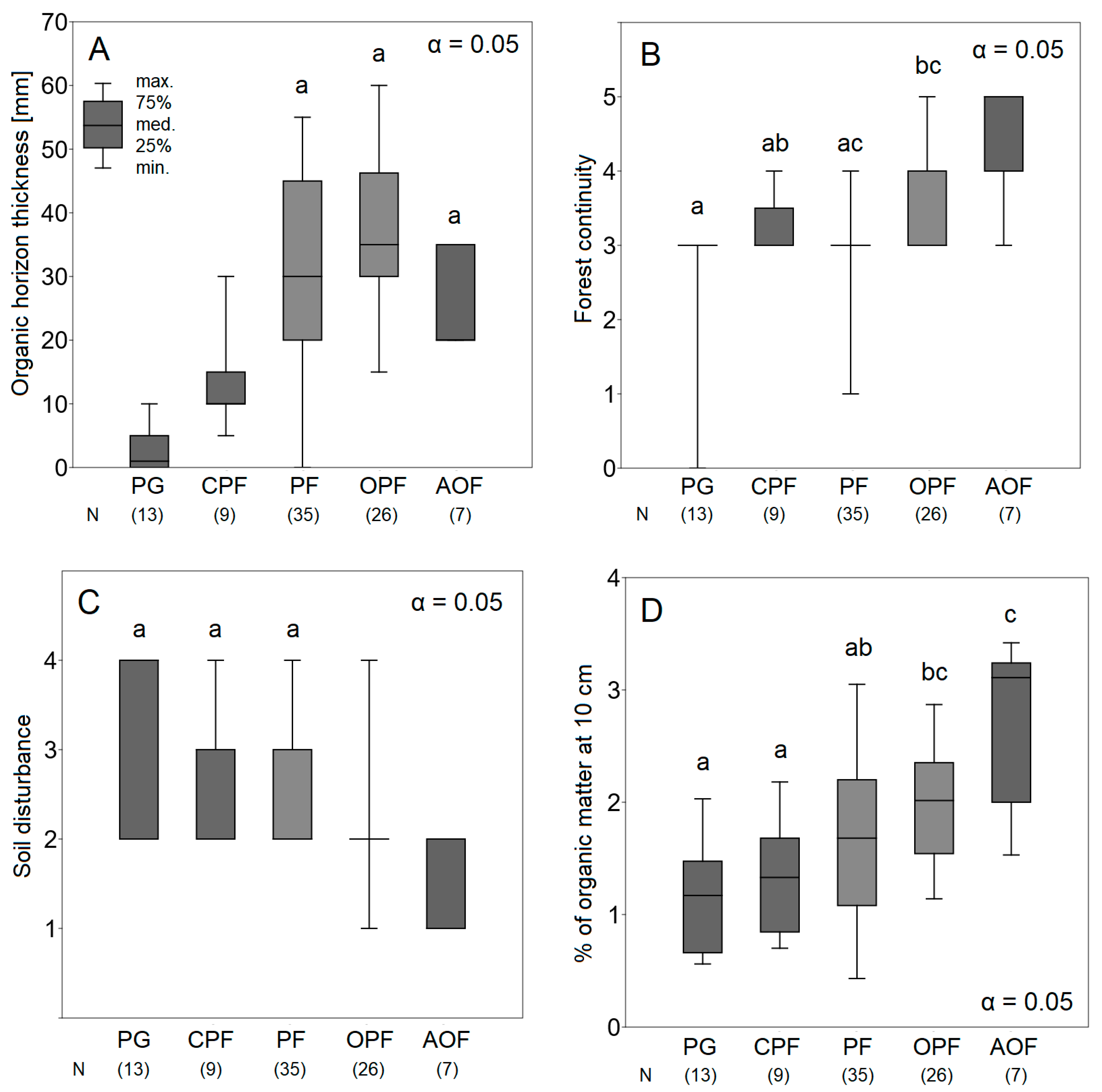Forests 13 00198 g003 Forests 13 00198 g003