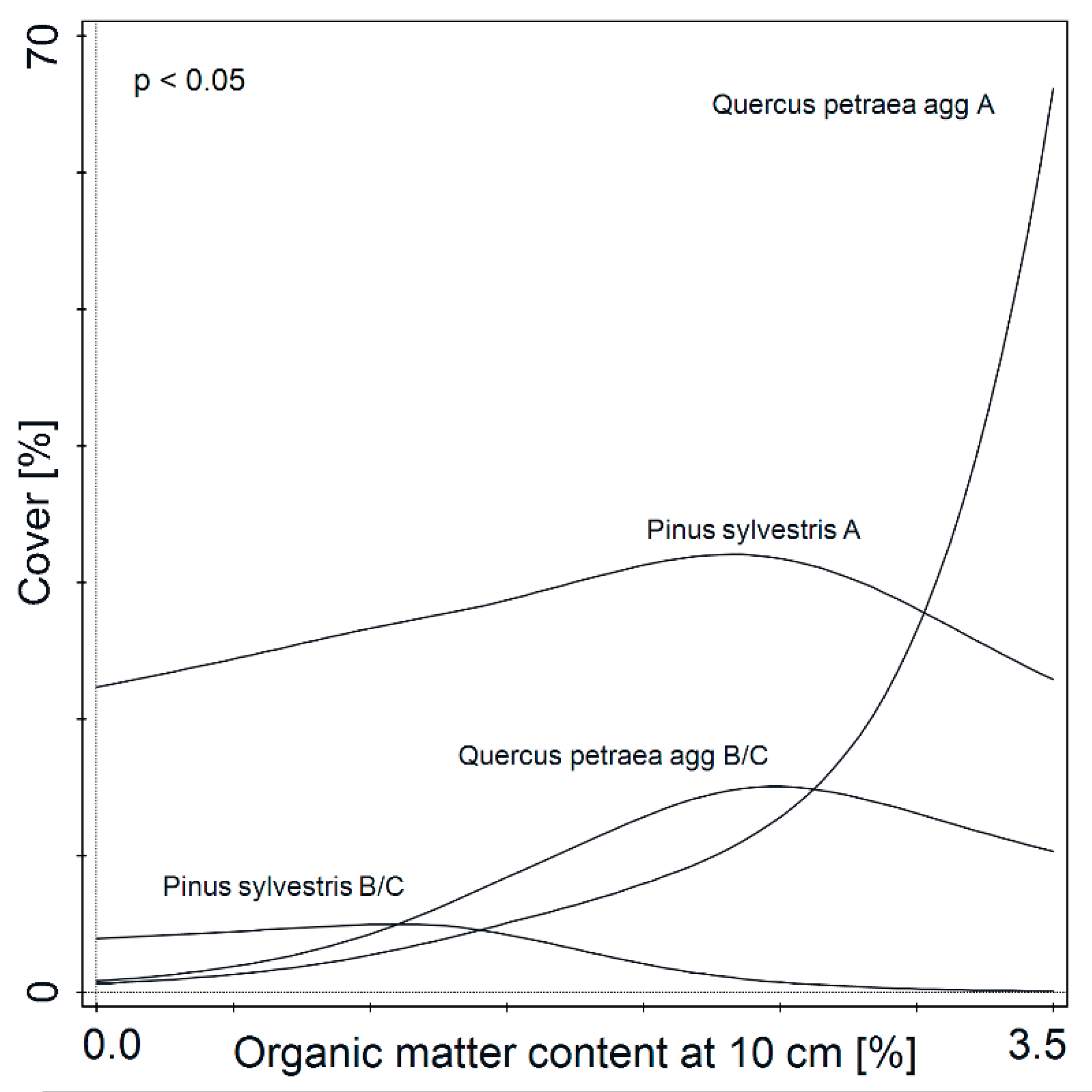 Forests 13 00198 g004 Forests 13 00198 g004
