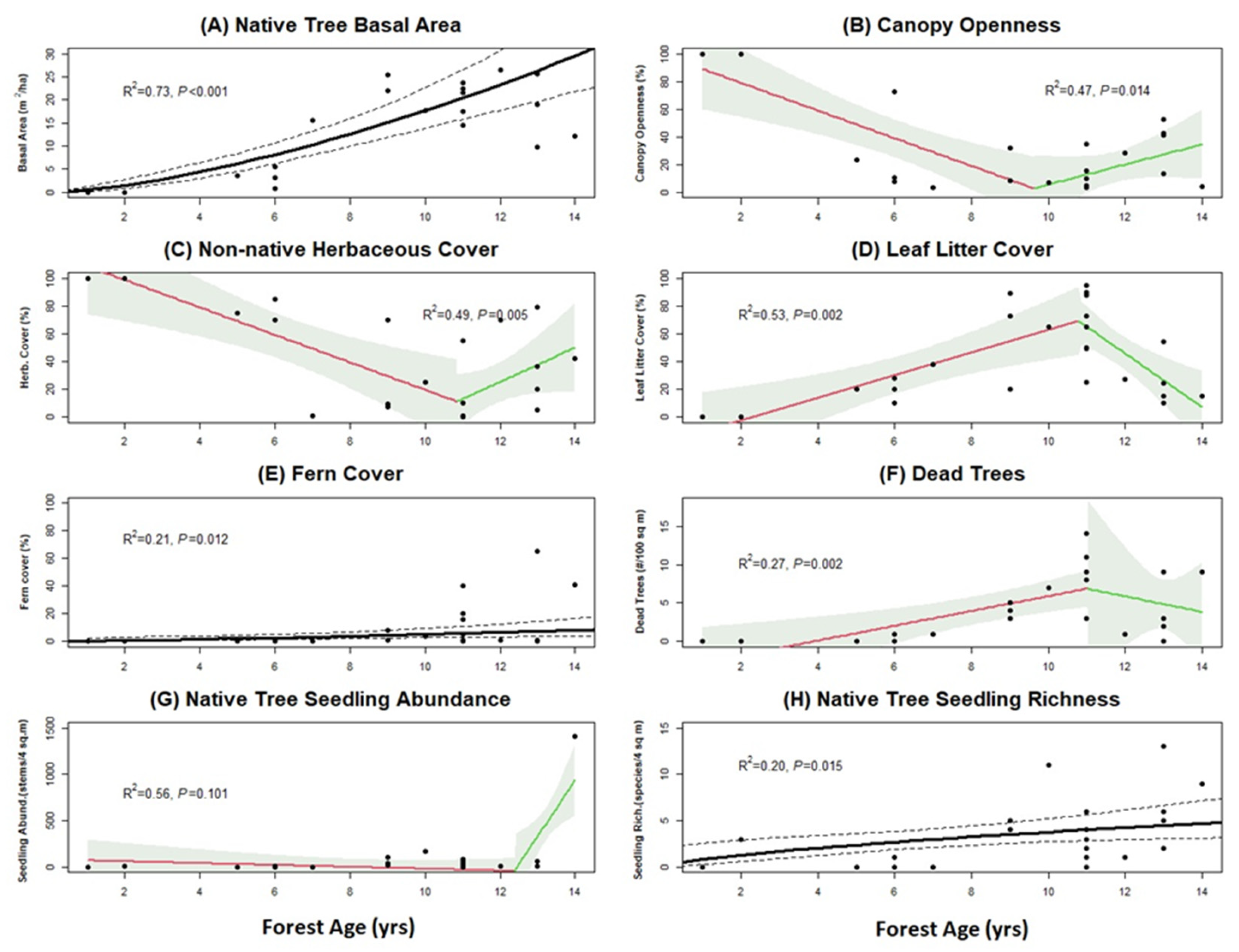 Forests 13 00199 g004