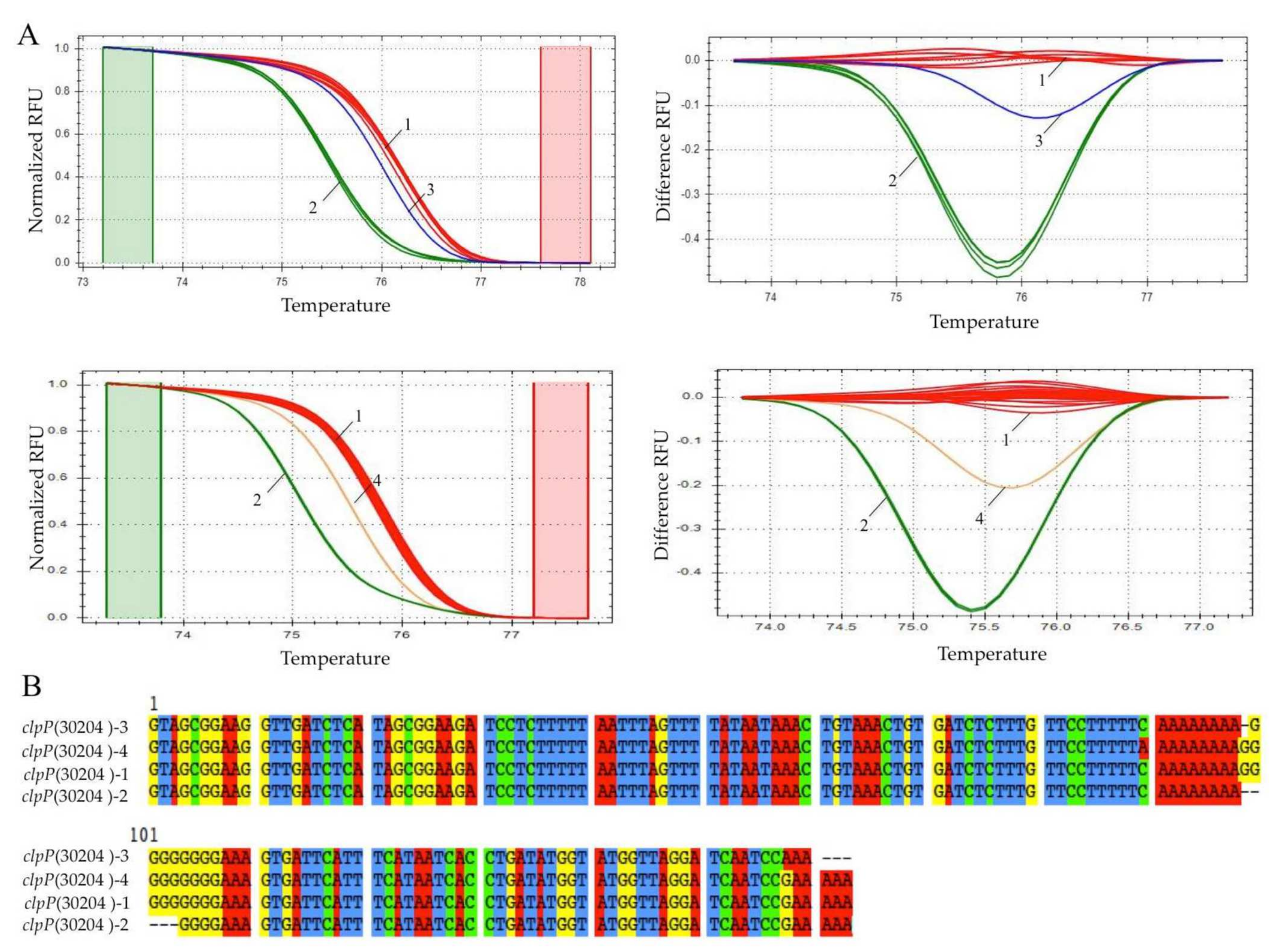 Forests 13 00200 g002