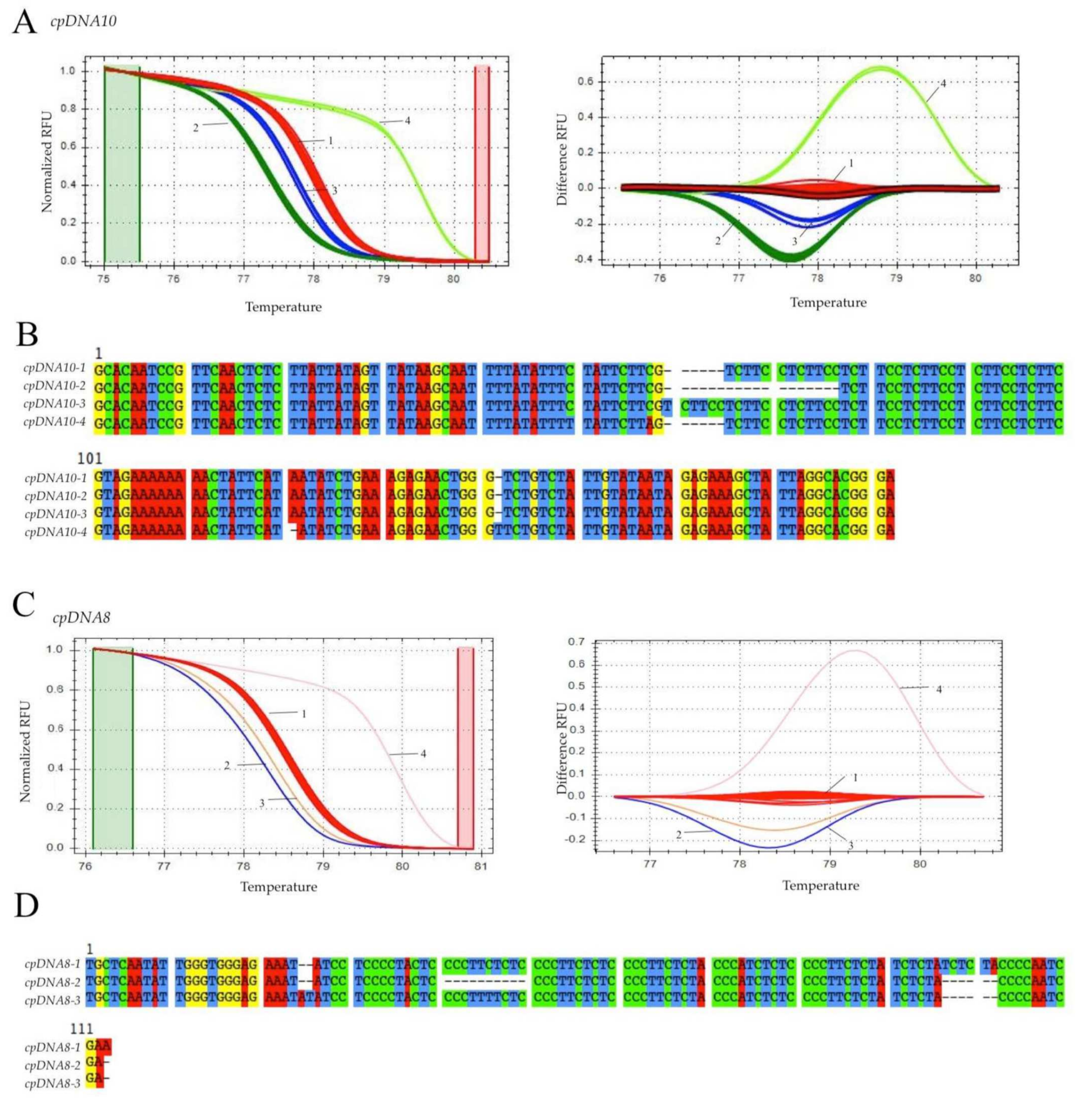Forests 13 00200 g003
