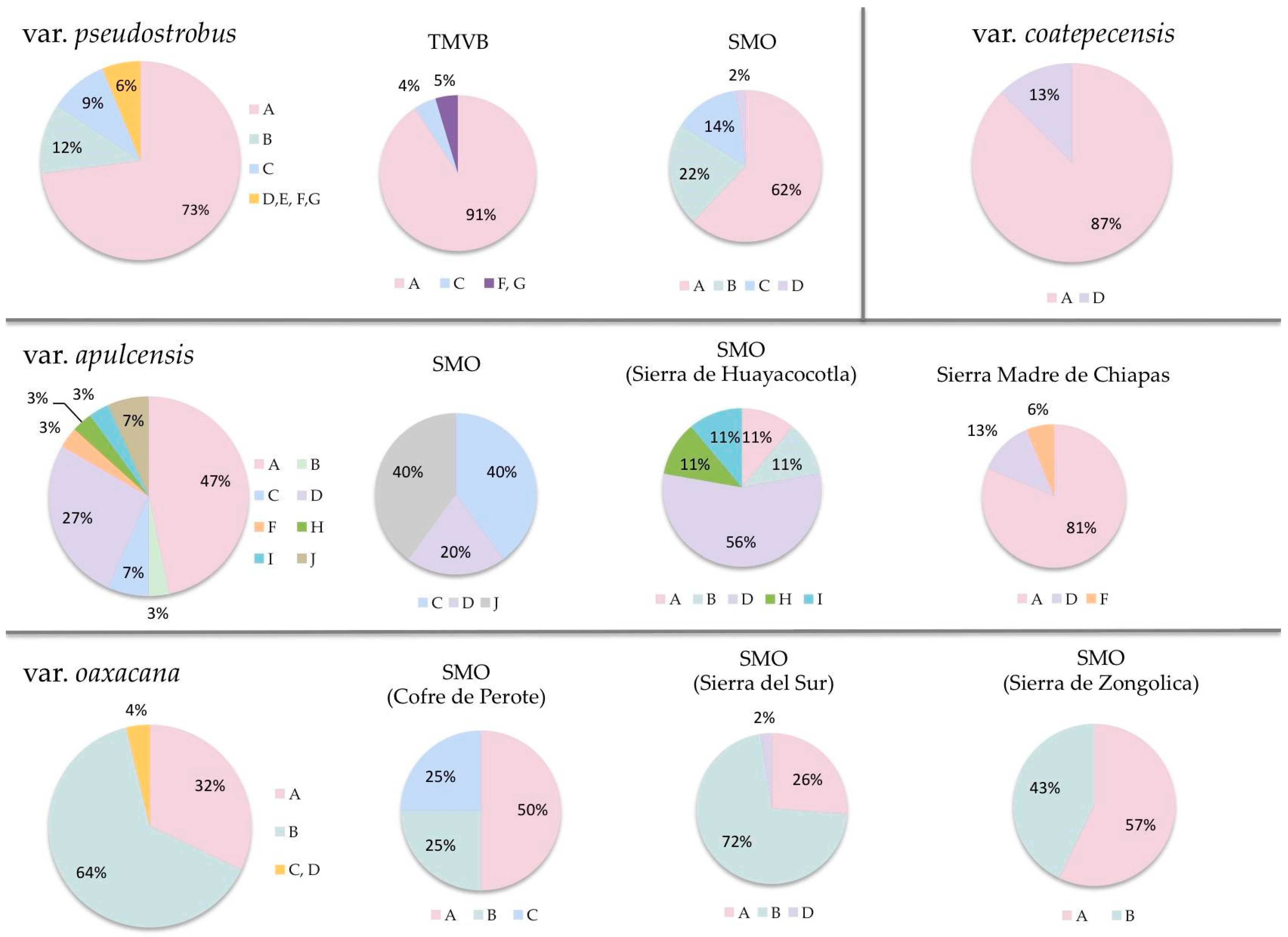 Forests 13 00200 g004