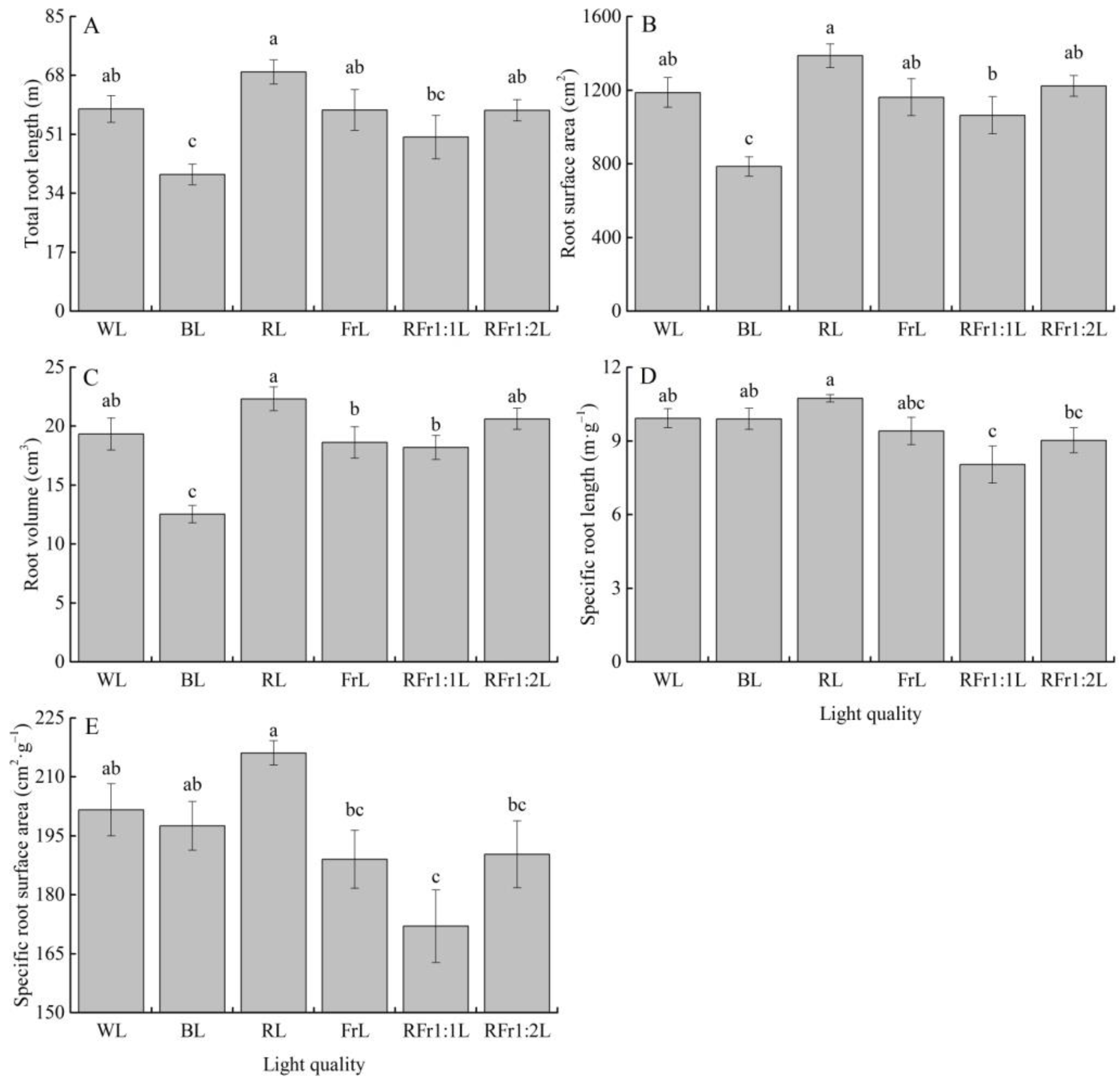 Forests 13 00201 g003