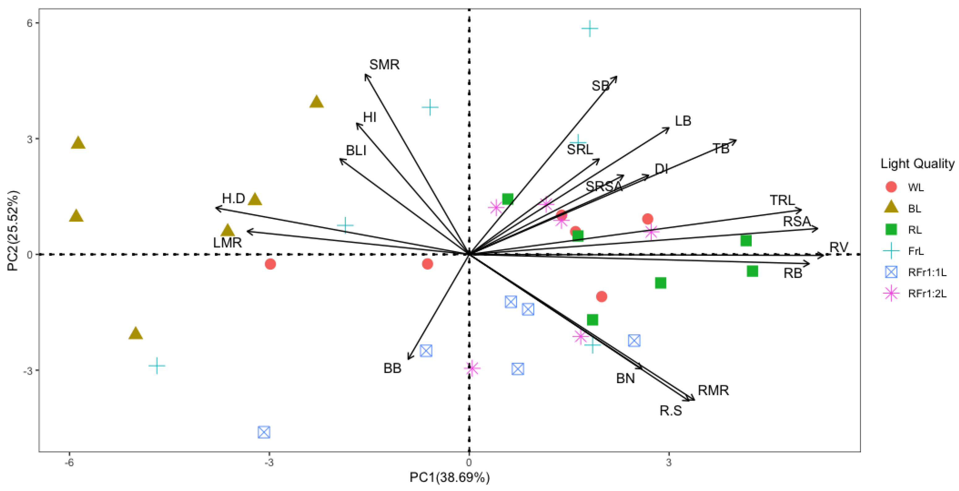 Forests 13 00201 g004