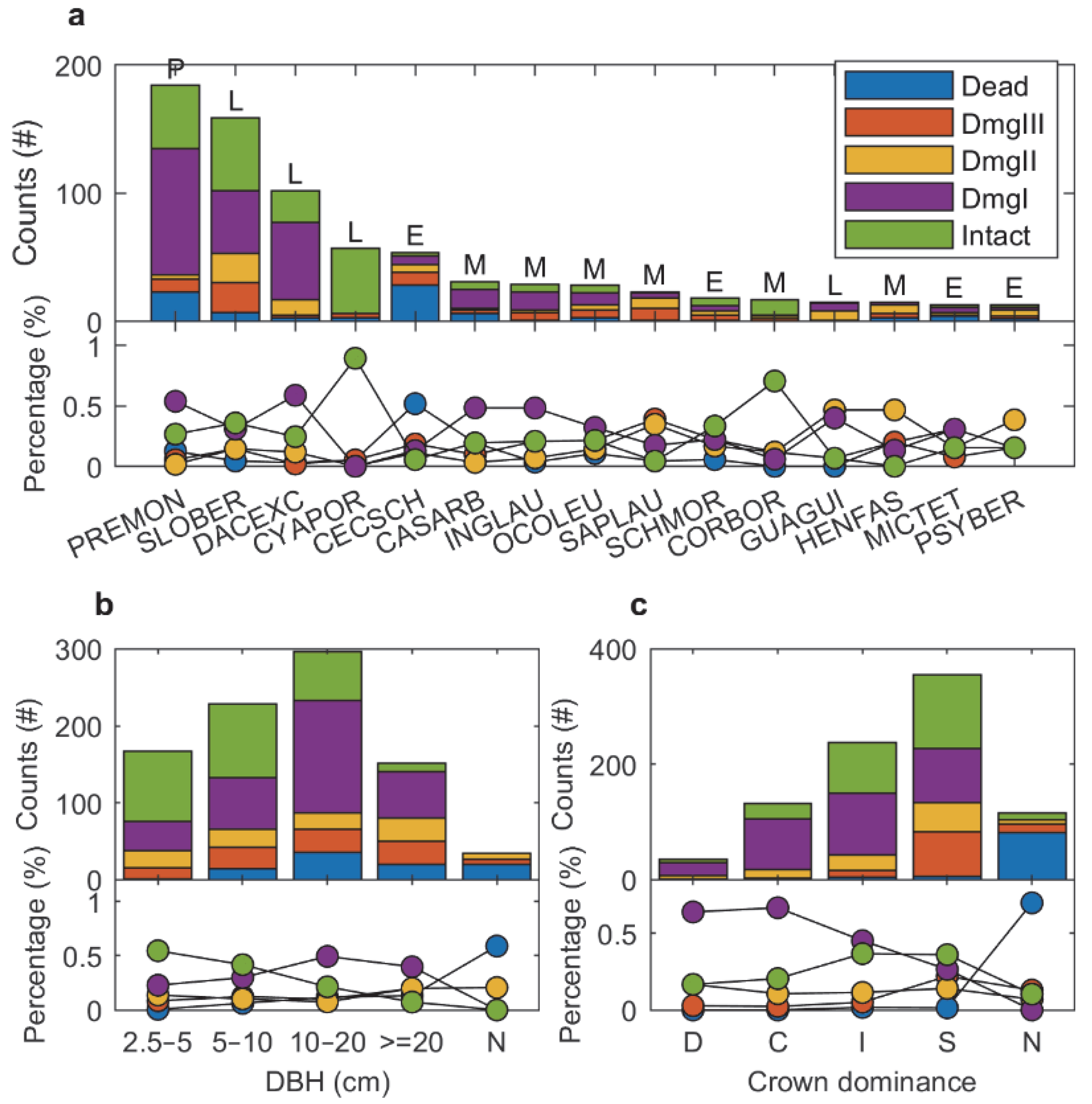 Forests 13 00202 g001 550