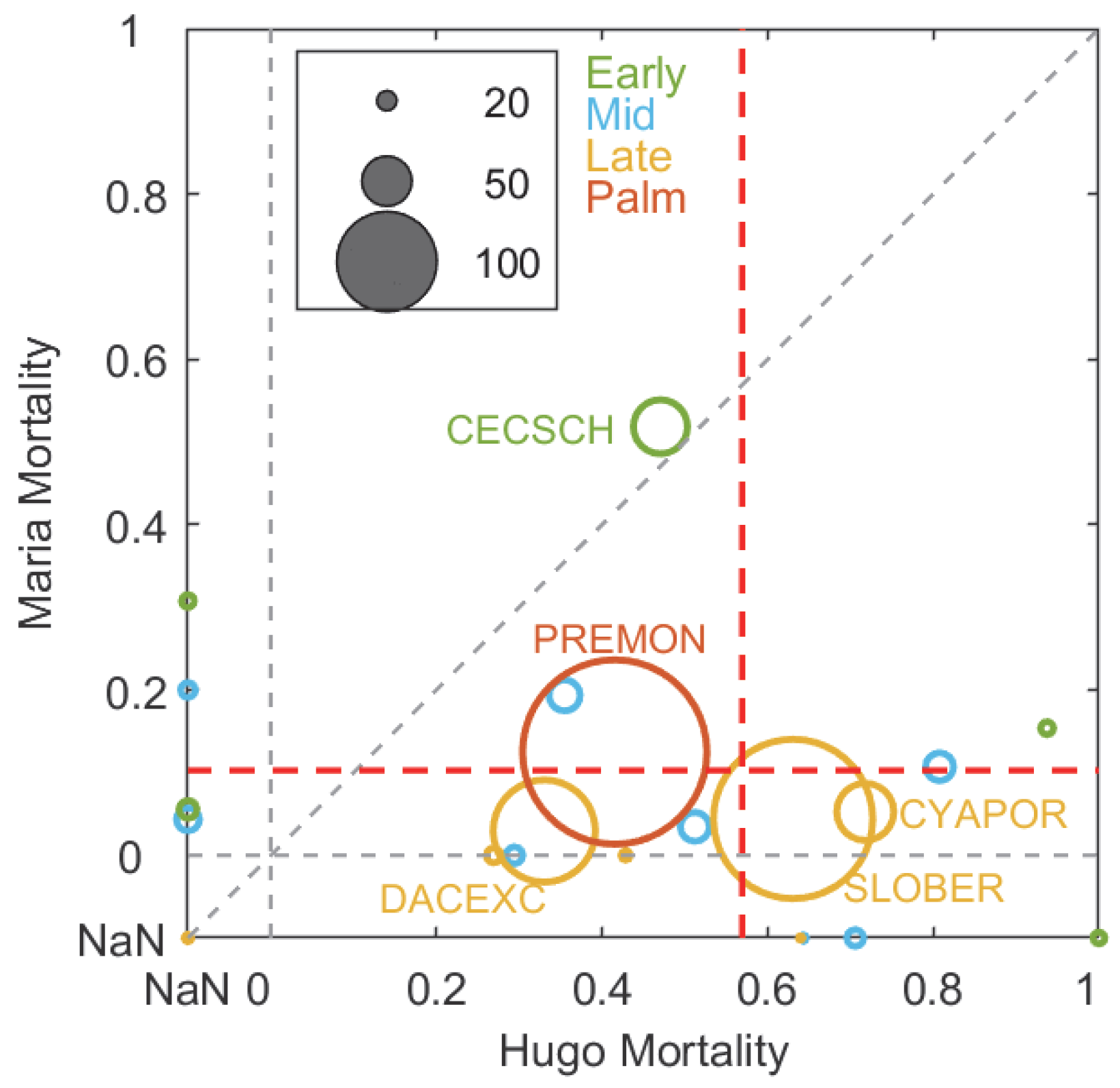 Forests 13 00202 g002 550