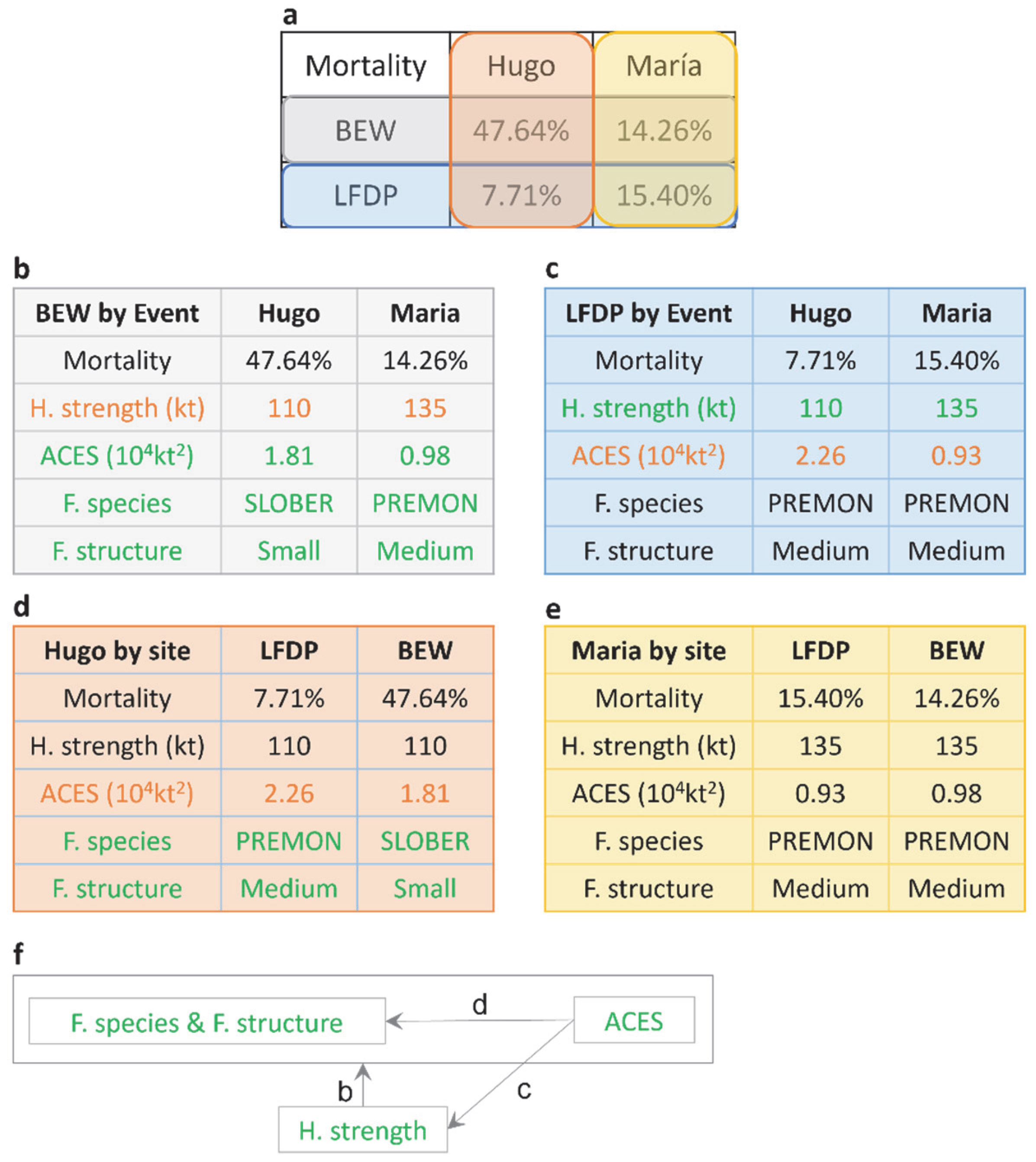Forests 13 00202 g005 550