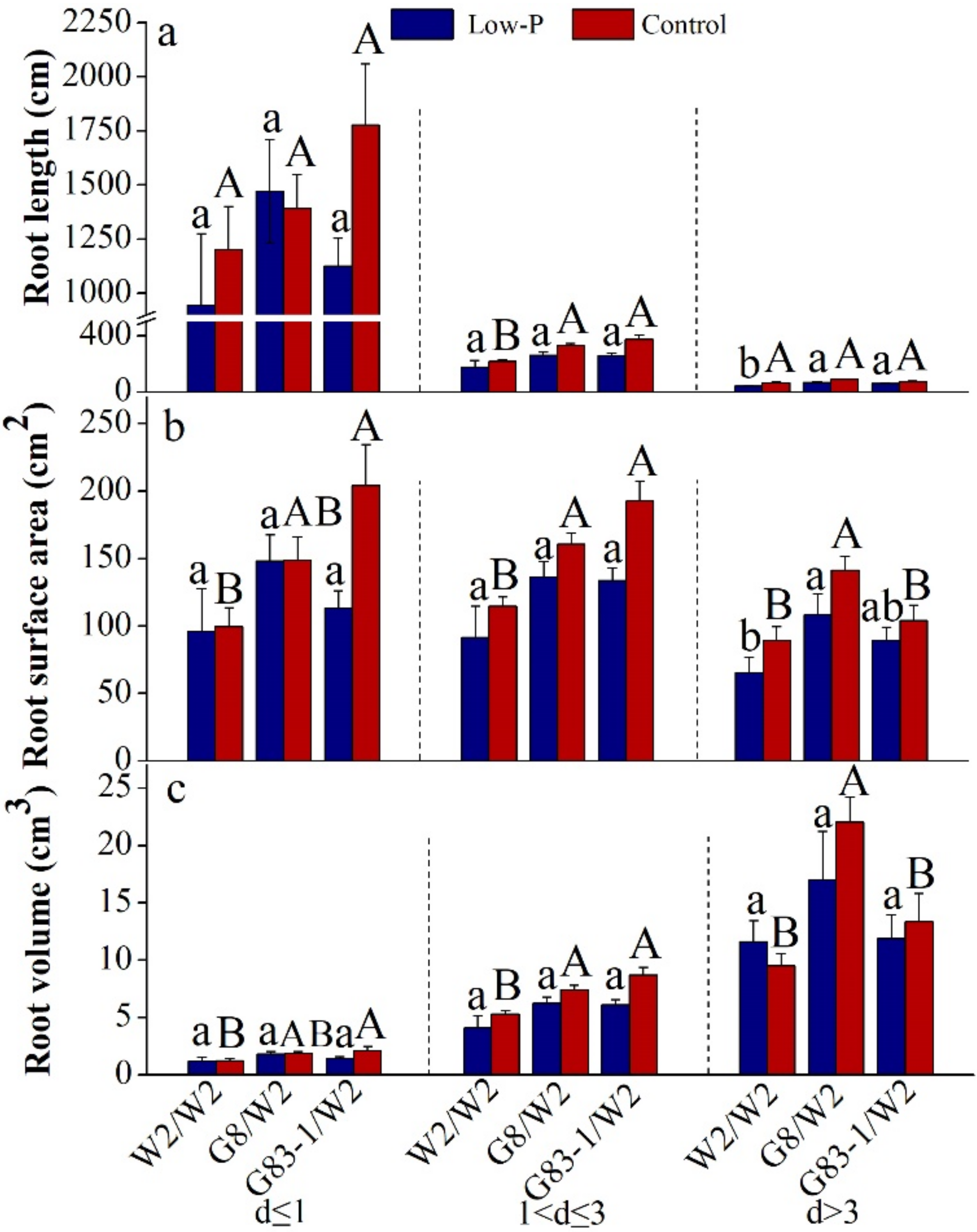 Forests 13 00203 g003