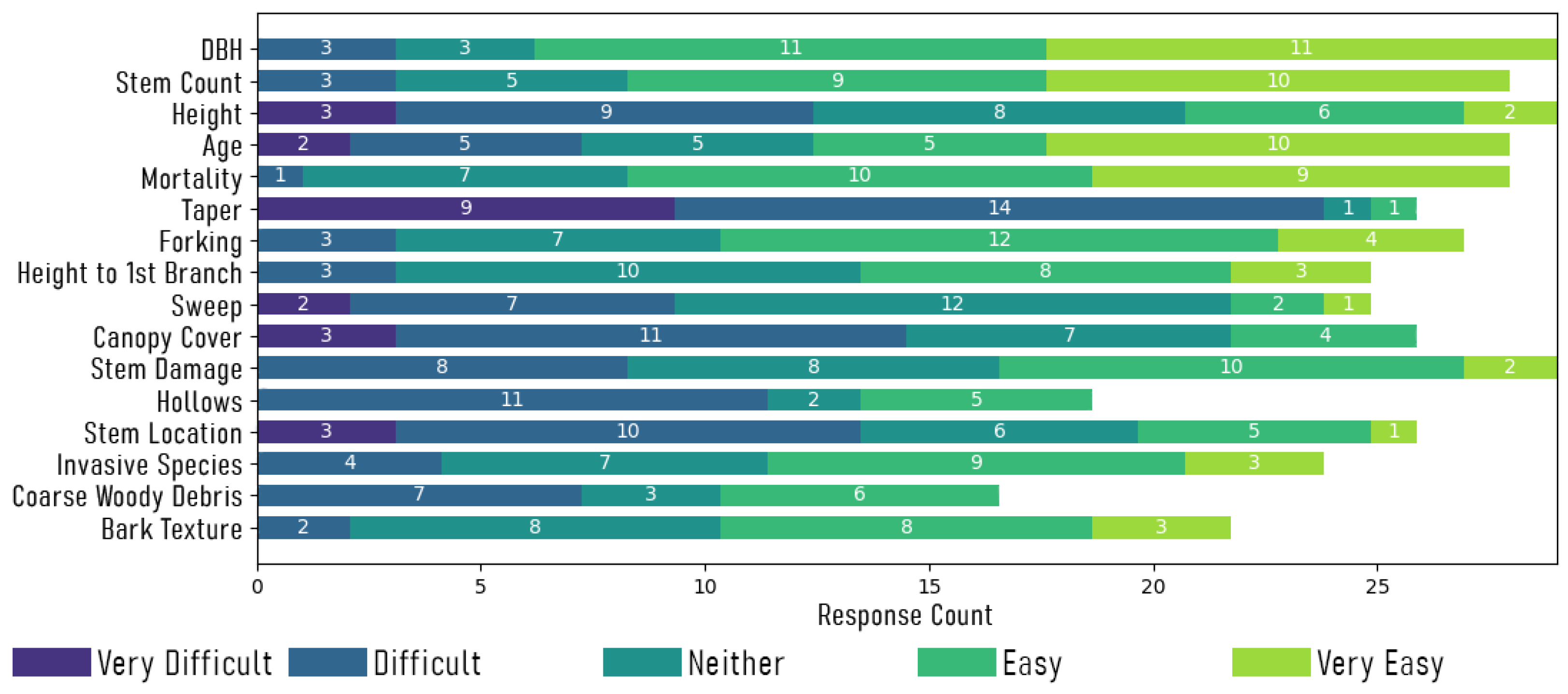 Forests 13 00204 g002 550
