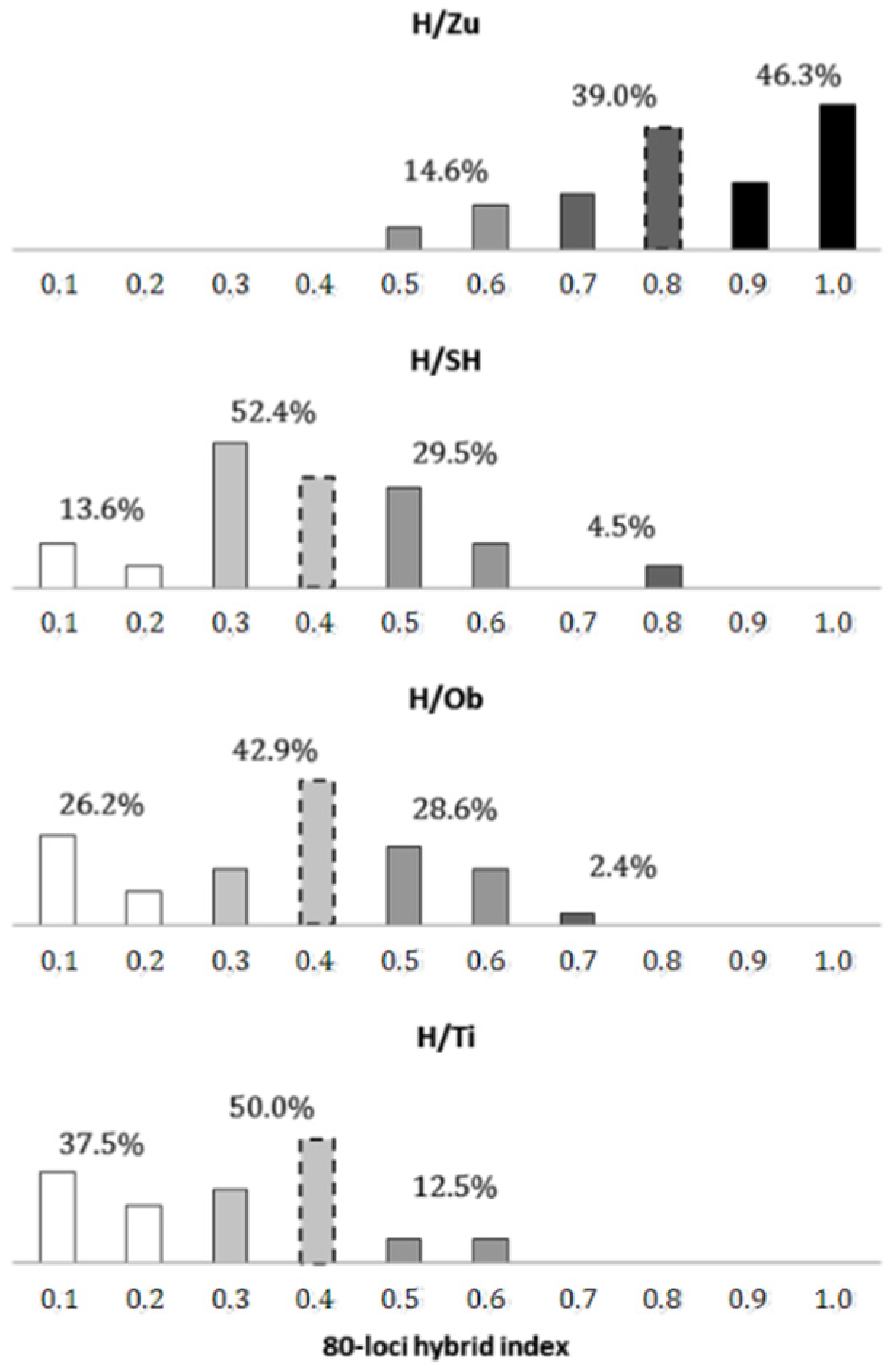 Forests 13 00205 g003