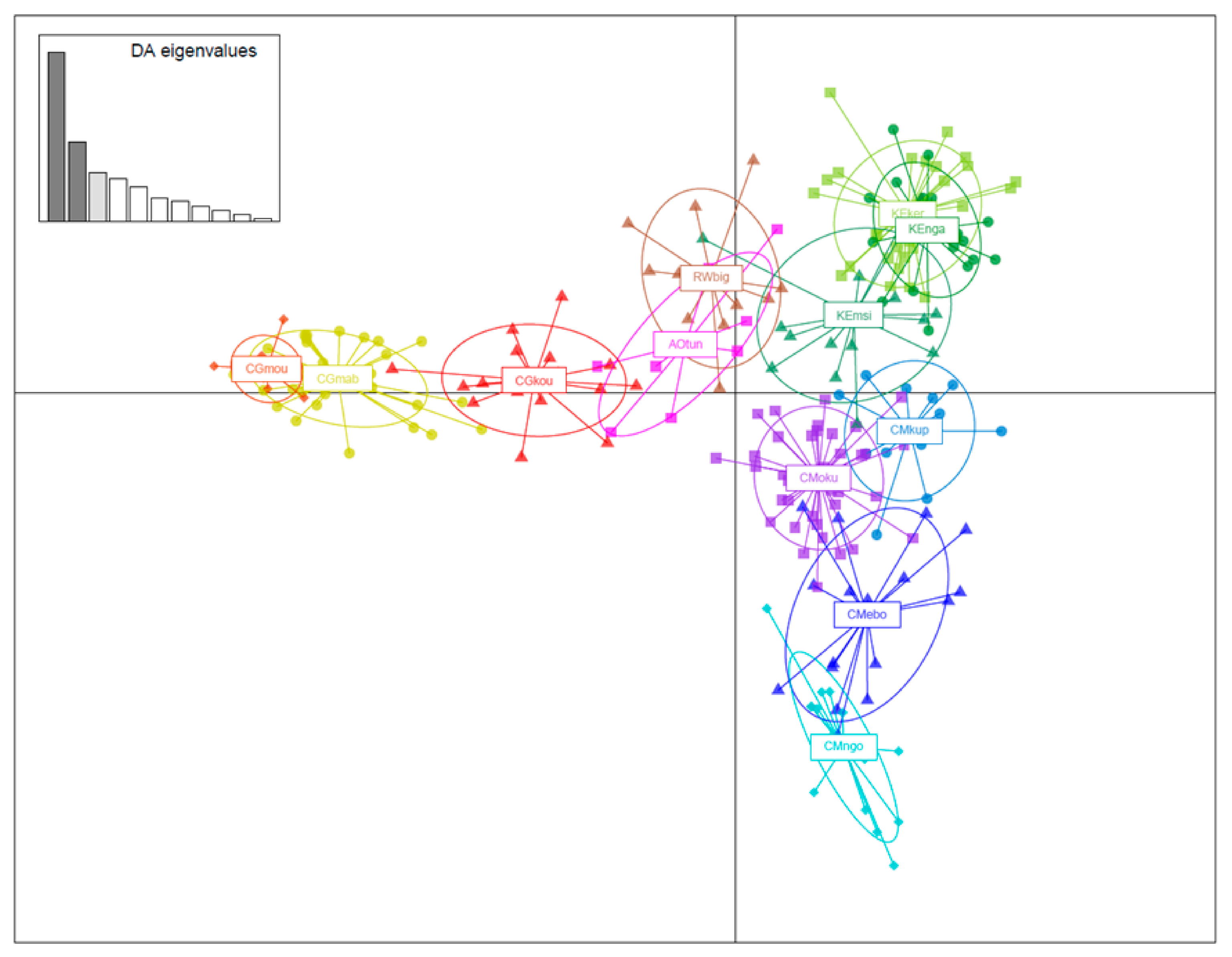 Forests 13 00208 g004 Forests 13 00208 g004