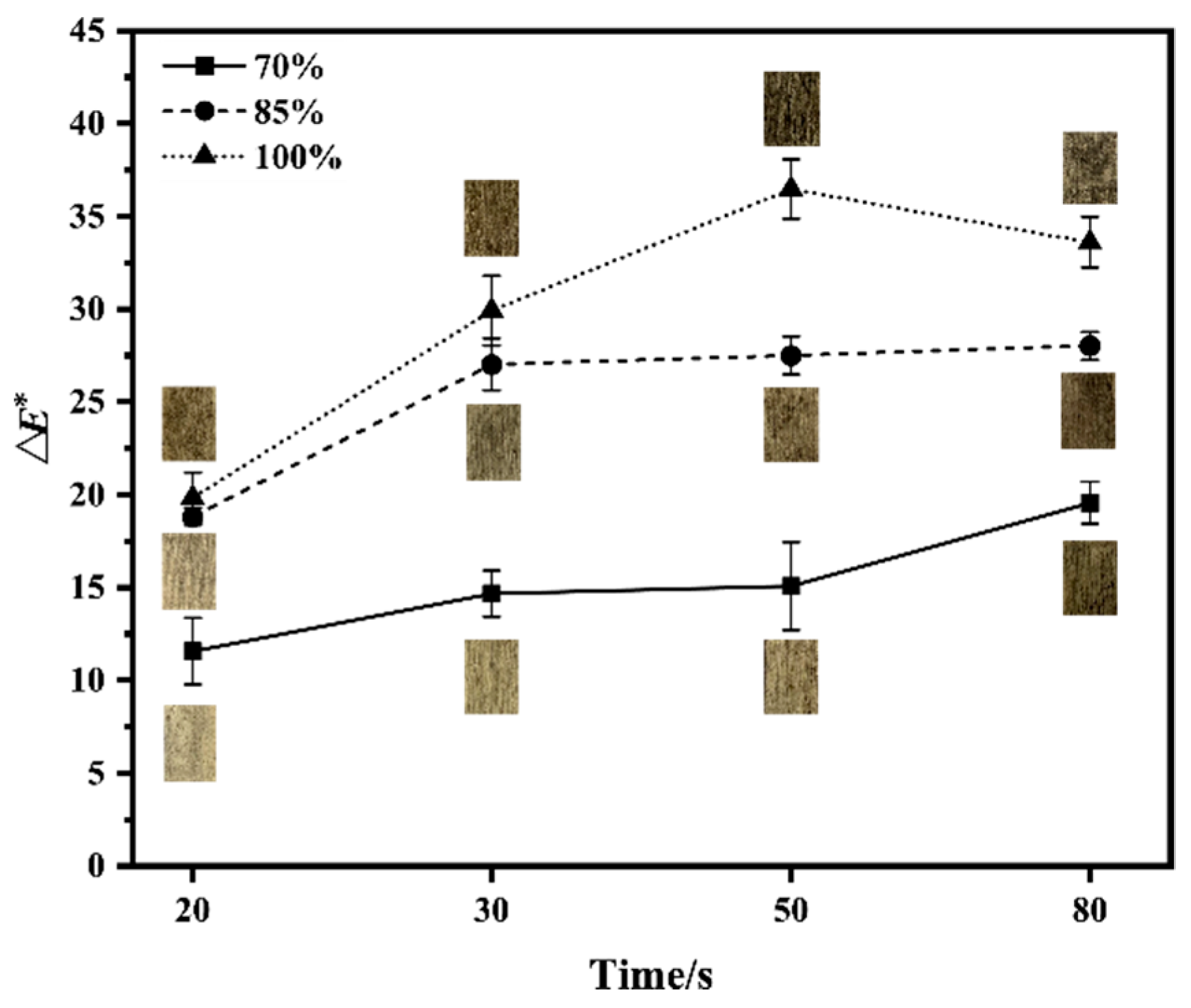 Forests 13 00210 g003