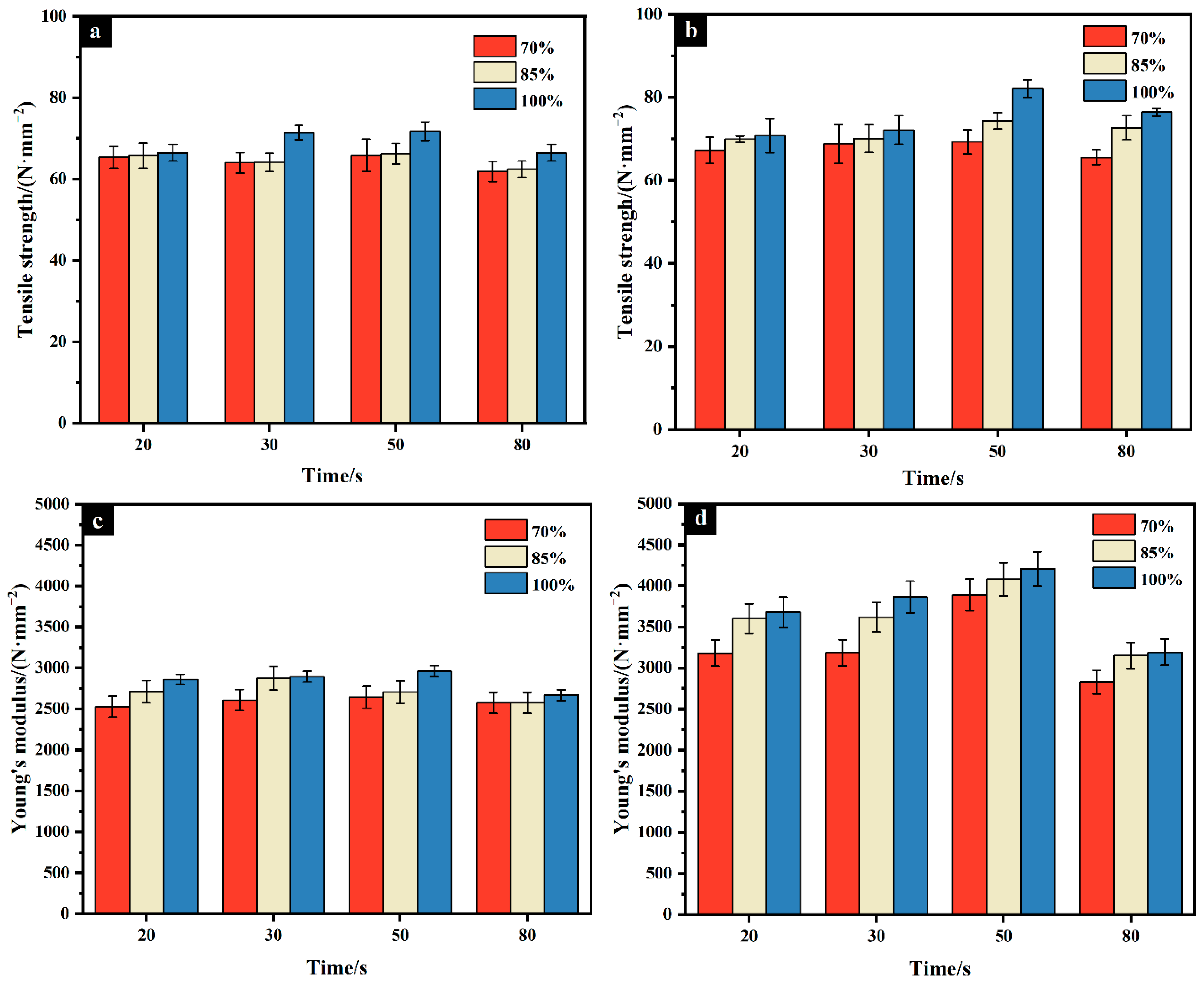 Forests 13 00210 g004