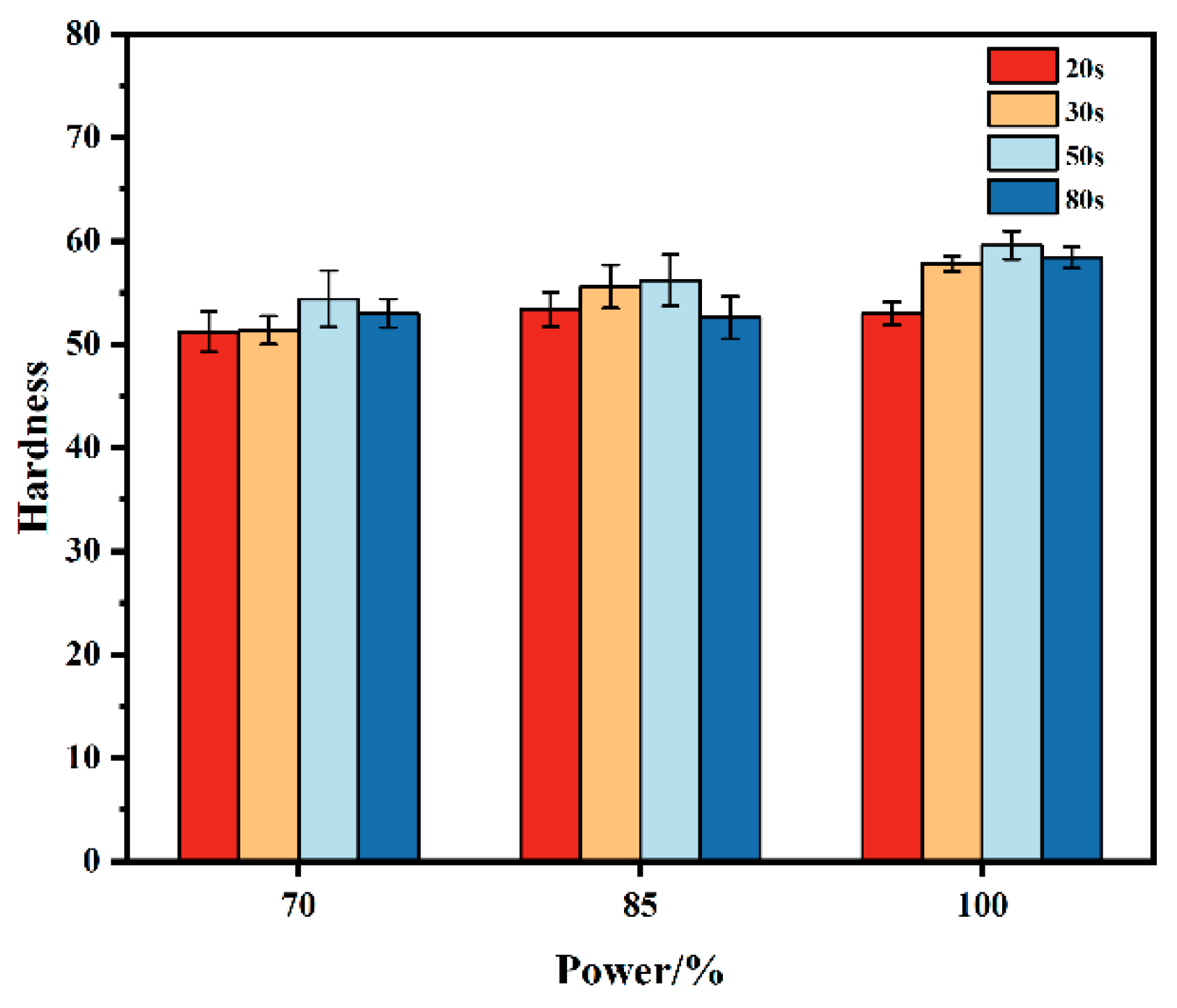 Forests 13 00210 g005