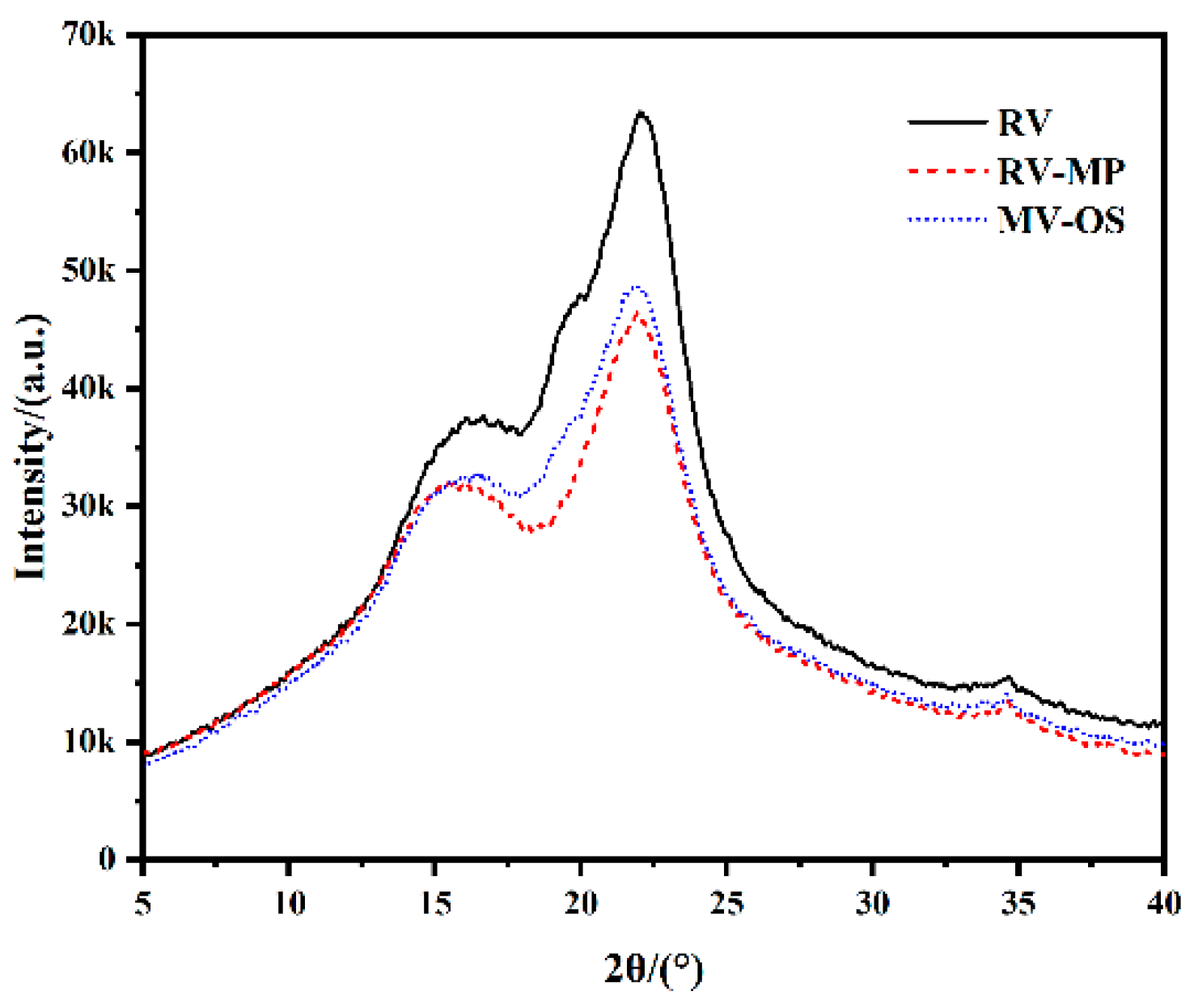 Forests 13 00210 g008