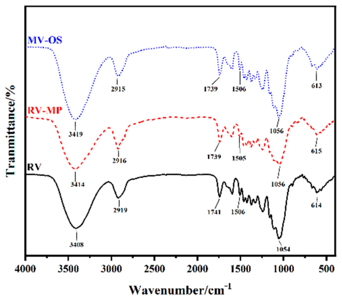 Forests 13 00210 g009