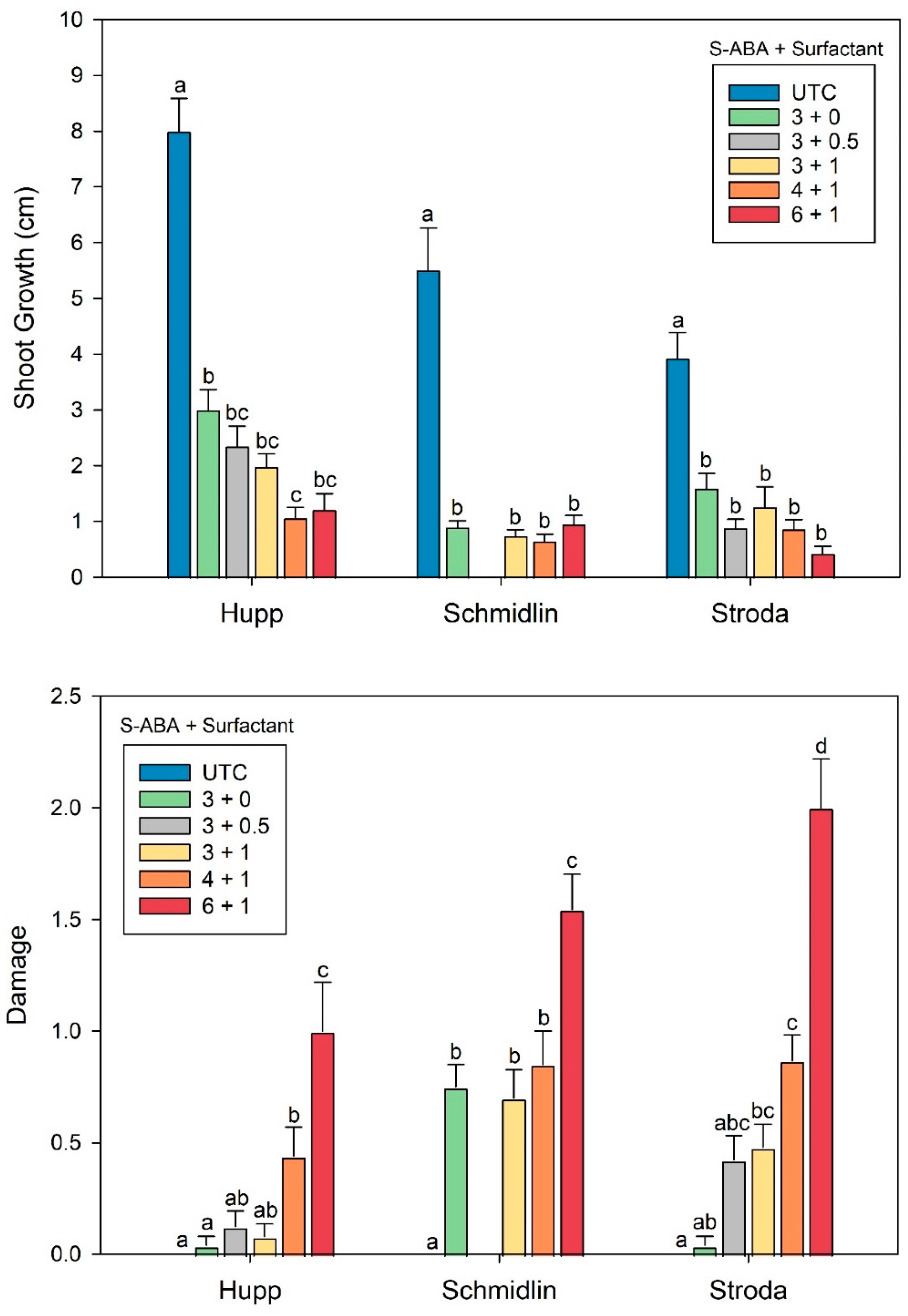 Forests 13 00212 g004
