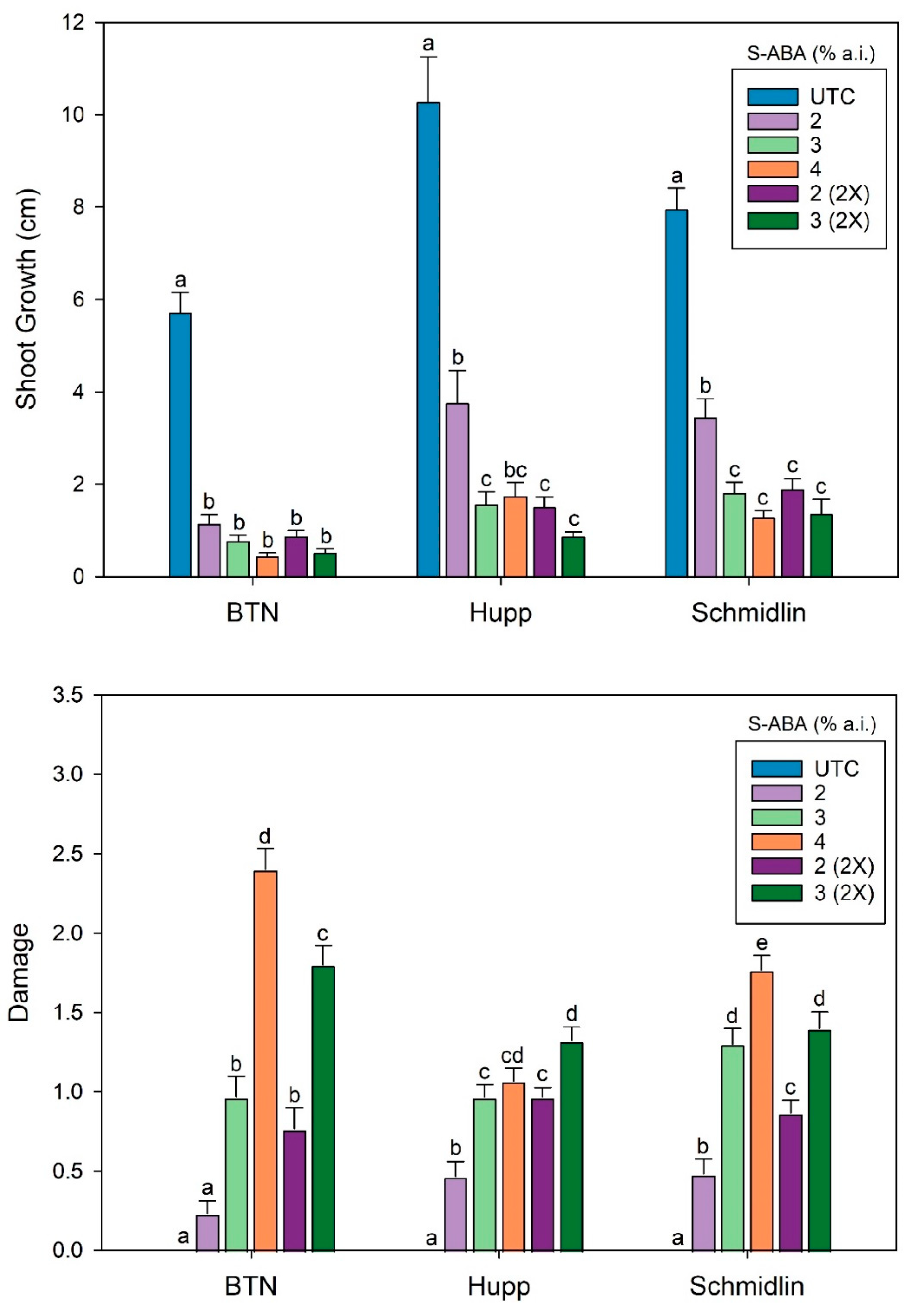 Forests 13 00212 g006
