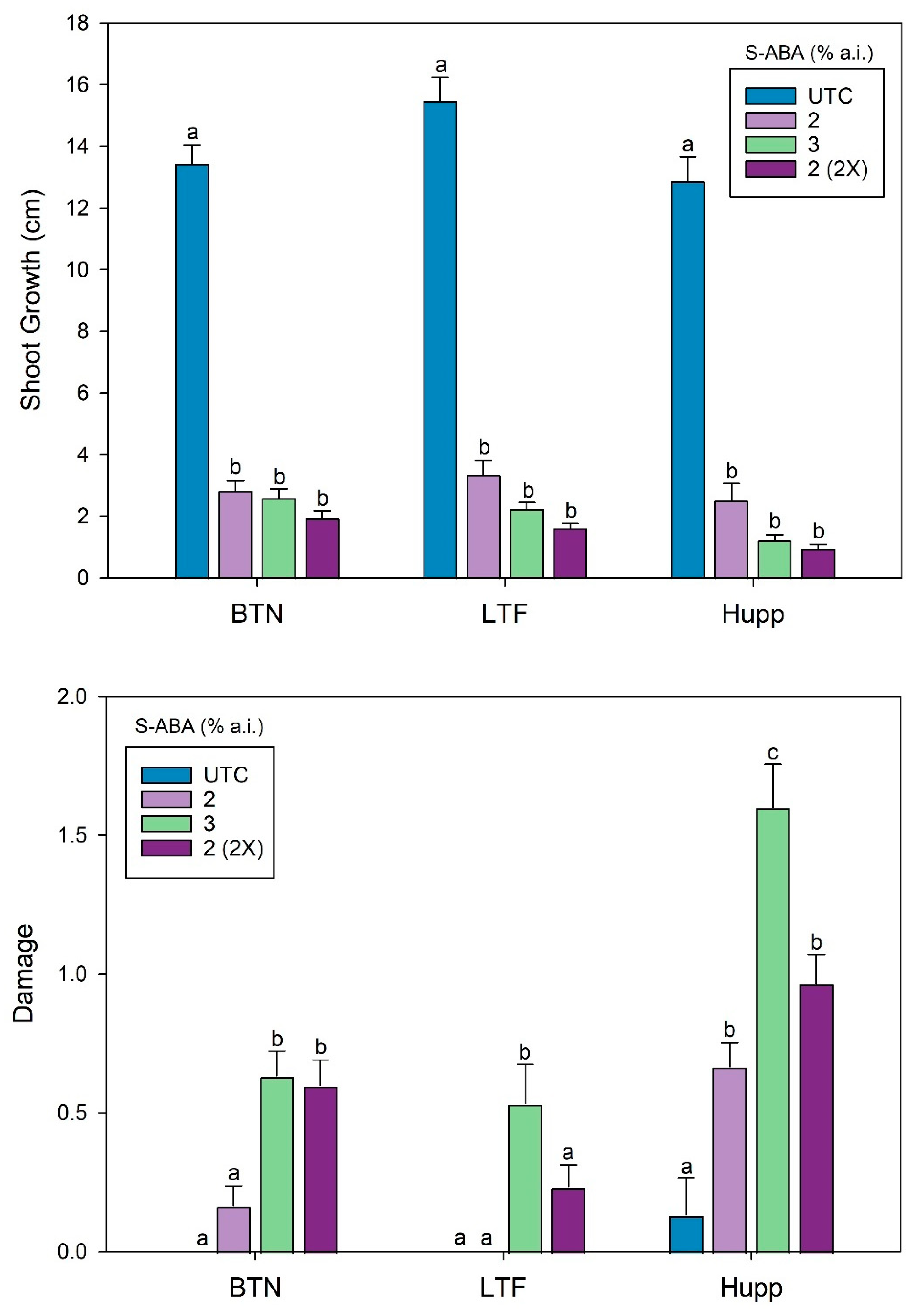 Forests 13 00212 g007