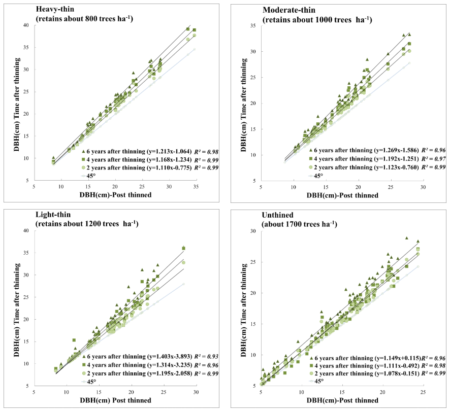 Forests 13 00213 g002