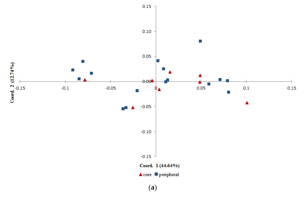 Forests 13 00215 g002a