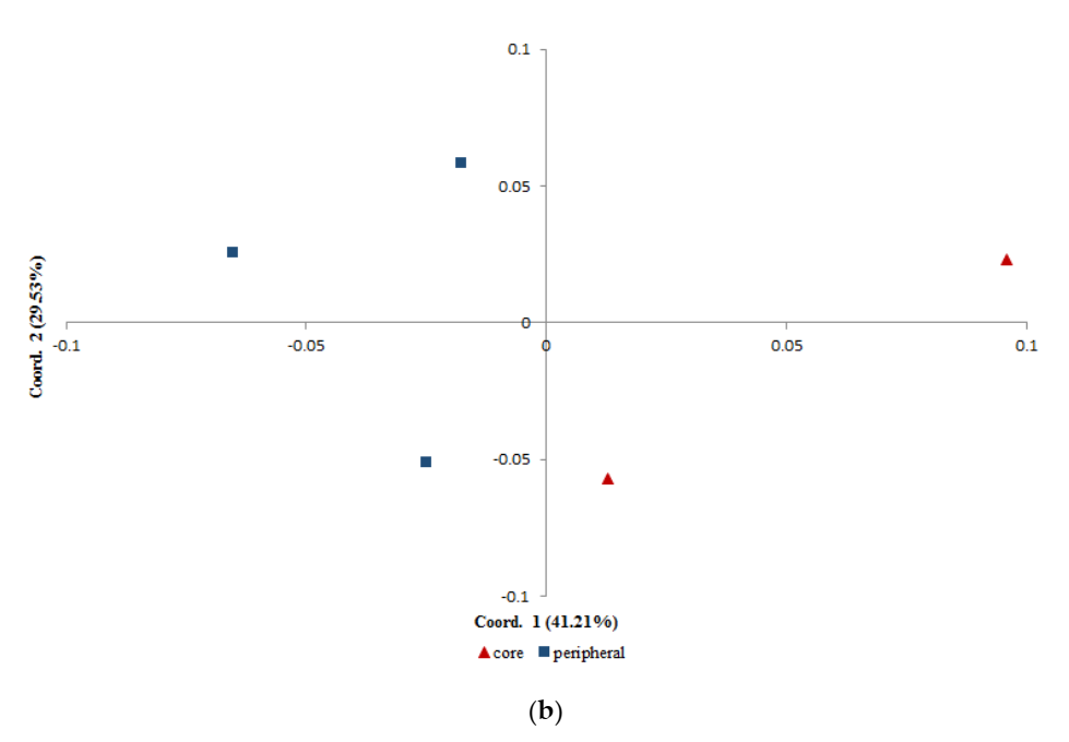 Forests 13 00215 g002b