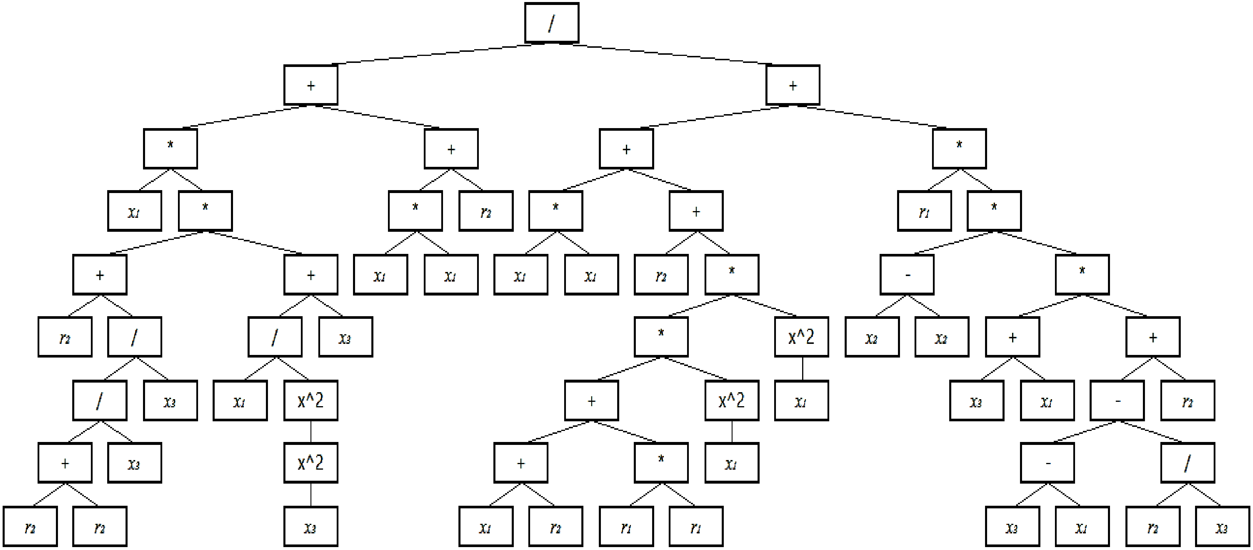 Forests 13 00217 g002